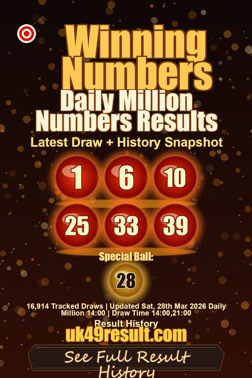 Daily Million Numbers Results image showing 1, 6, 10, 25, 33, 39. special ball: 28
