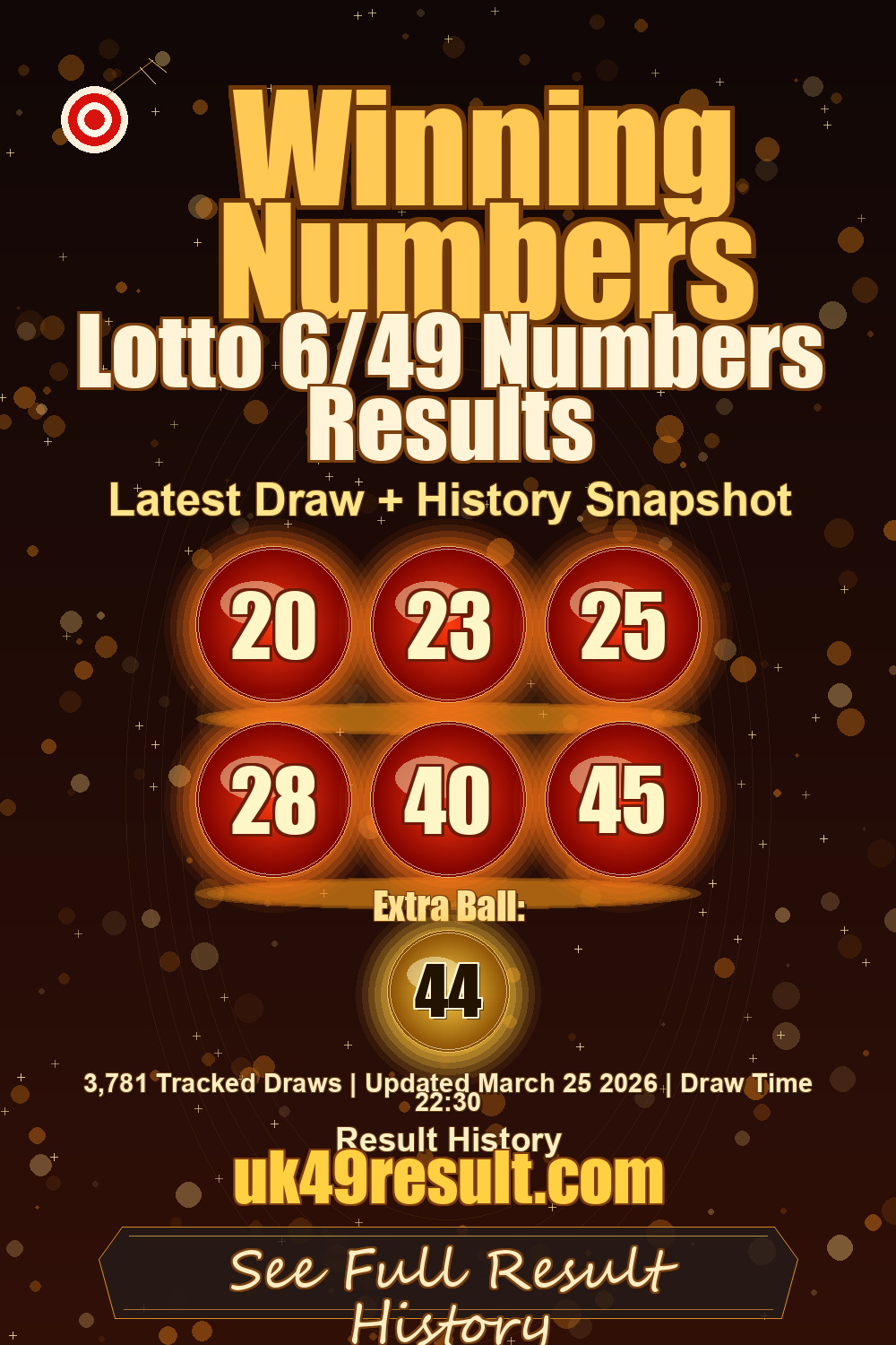 Lotto 6/49 Numbers Results image showing 20, 23, 25, 28, 40, 45. extra ball: 44