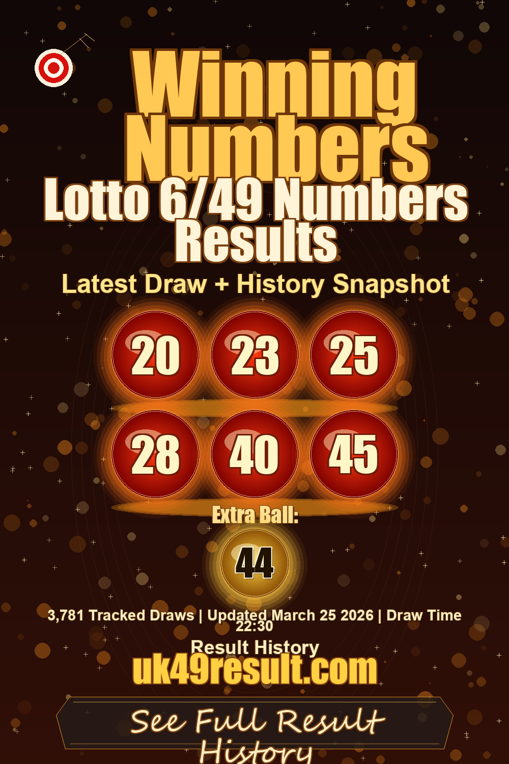 Lotto 6/49 Numbers Results image showing 20, 23, 25, 28, 40, 45. extra ball: 44