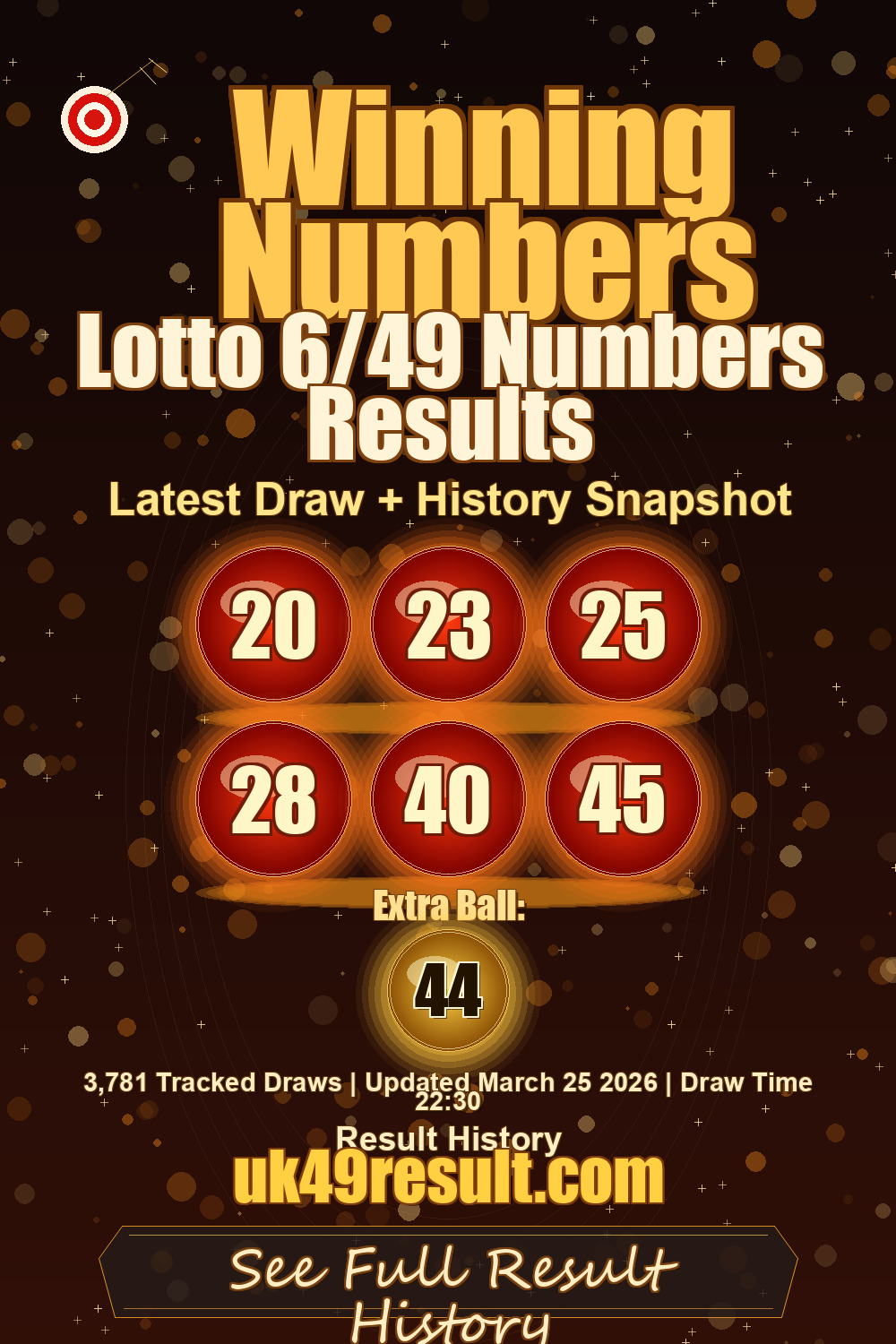 Lotto 6/49 Numbers Results image showing 20, 23, 25, 28, 40, 45. extra ball: 44