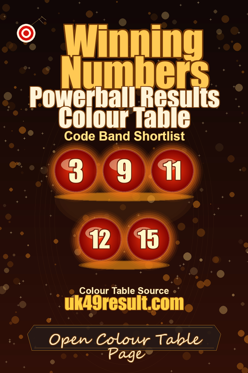 Powerball Results Colour Table image showing 3, 9, 11, 12, 15