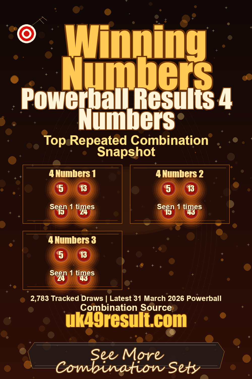 Powerball Results 4 Numbers image showing 4 numbers 1: 5, 13, 15, 24. 4 numbers 2: 5, 13, 15, 43. 4 numbers 3: 5, 13, 24, 43