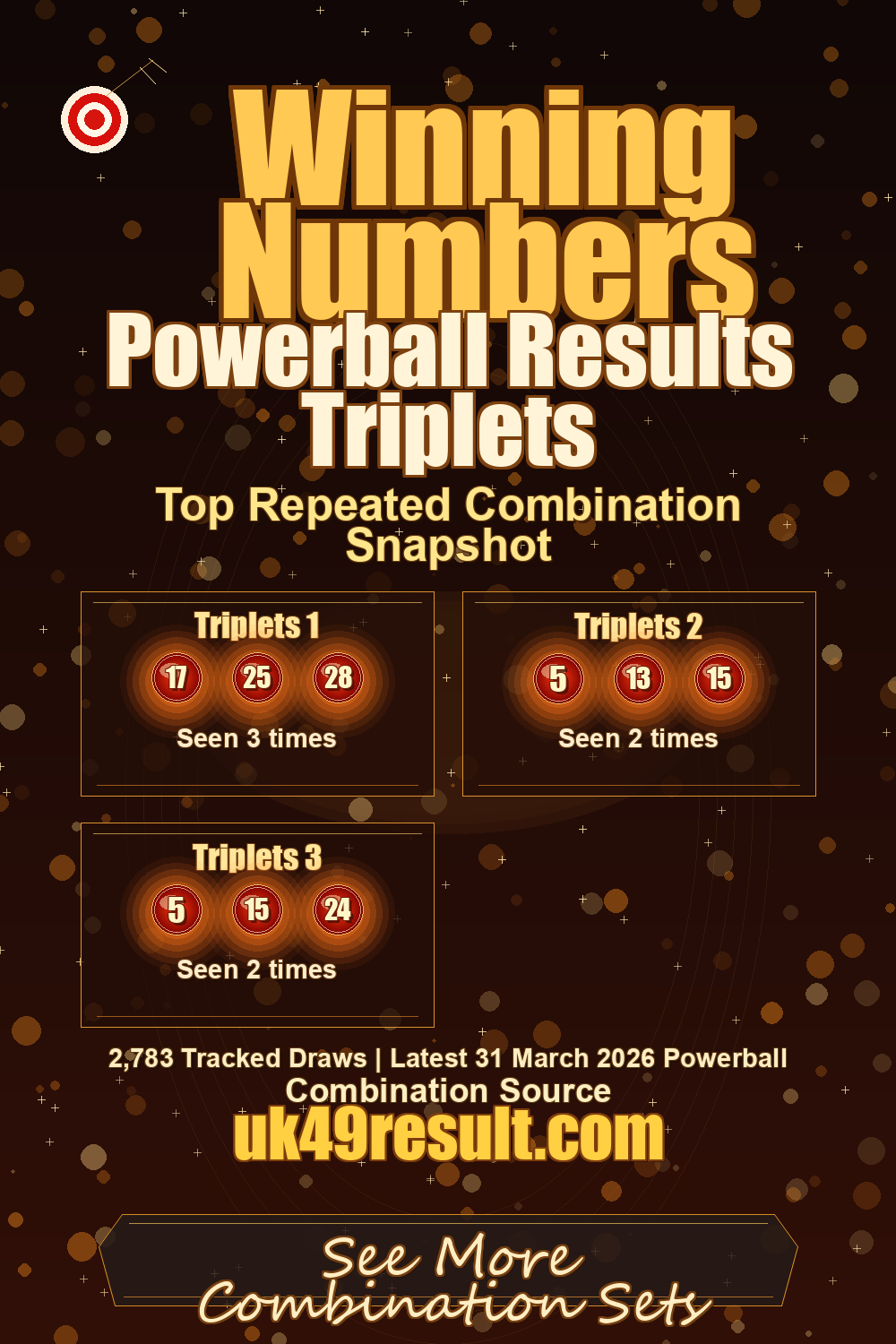 Powerball Results Triplets image showing triplets 1: 17, 25, 28. triplets 2: 5, 13, 15. triplets 3: 5, 15, 24