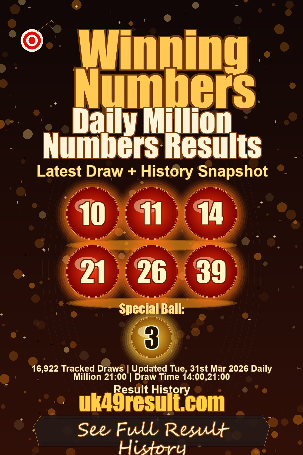 Daily Million Numbers Results image showing 10, 11, 14, 21, 26, 39. special ball: 3