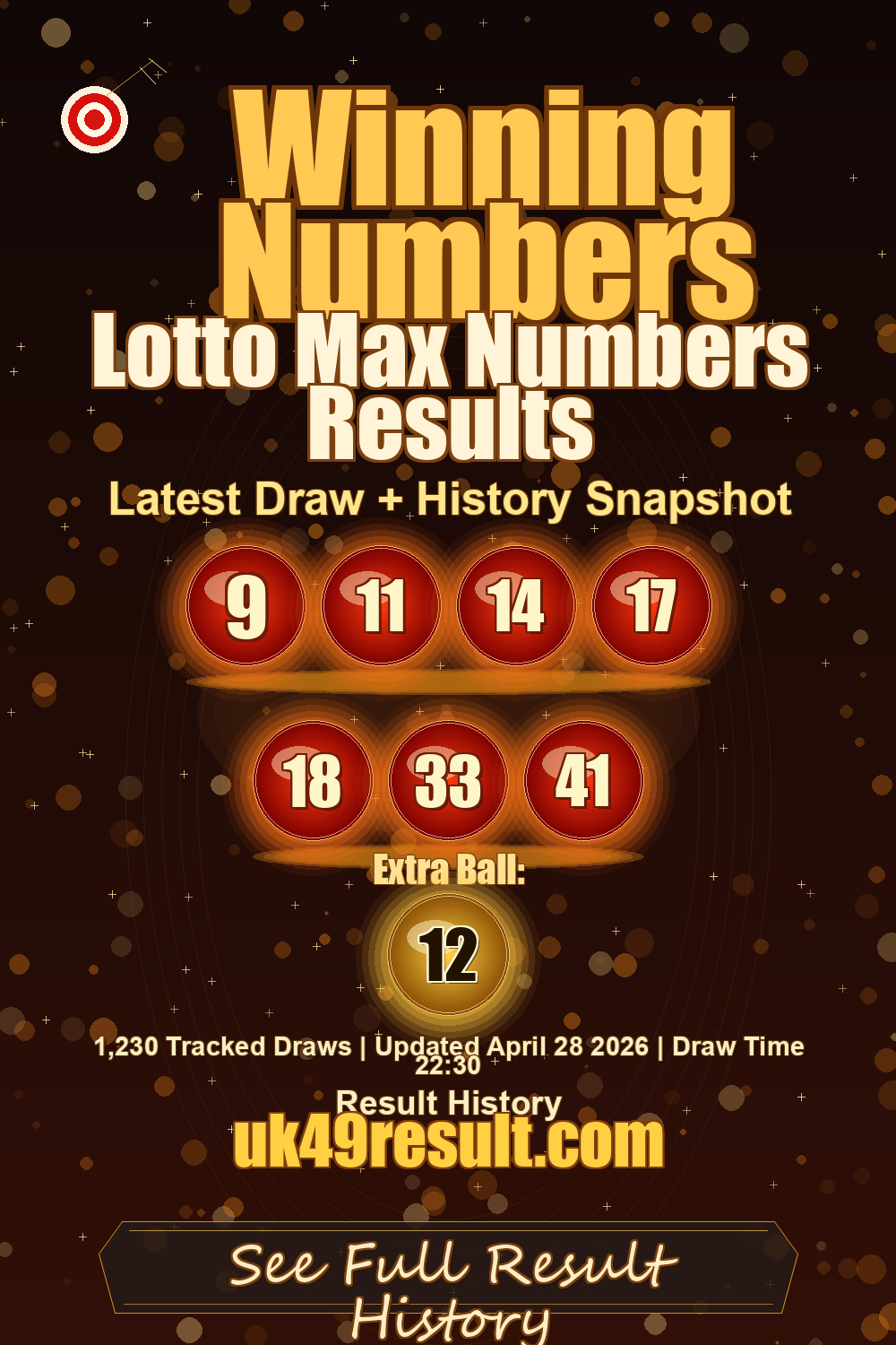 Lotto Max Numbers Results image showing 9, 11, 14, 17, 18, 33, 41. extra ball: 12