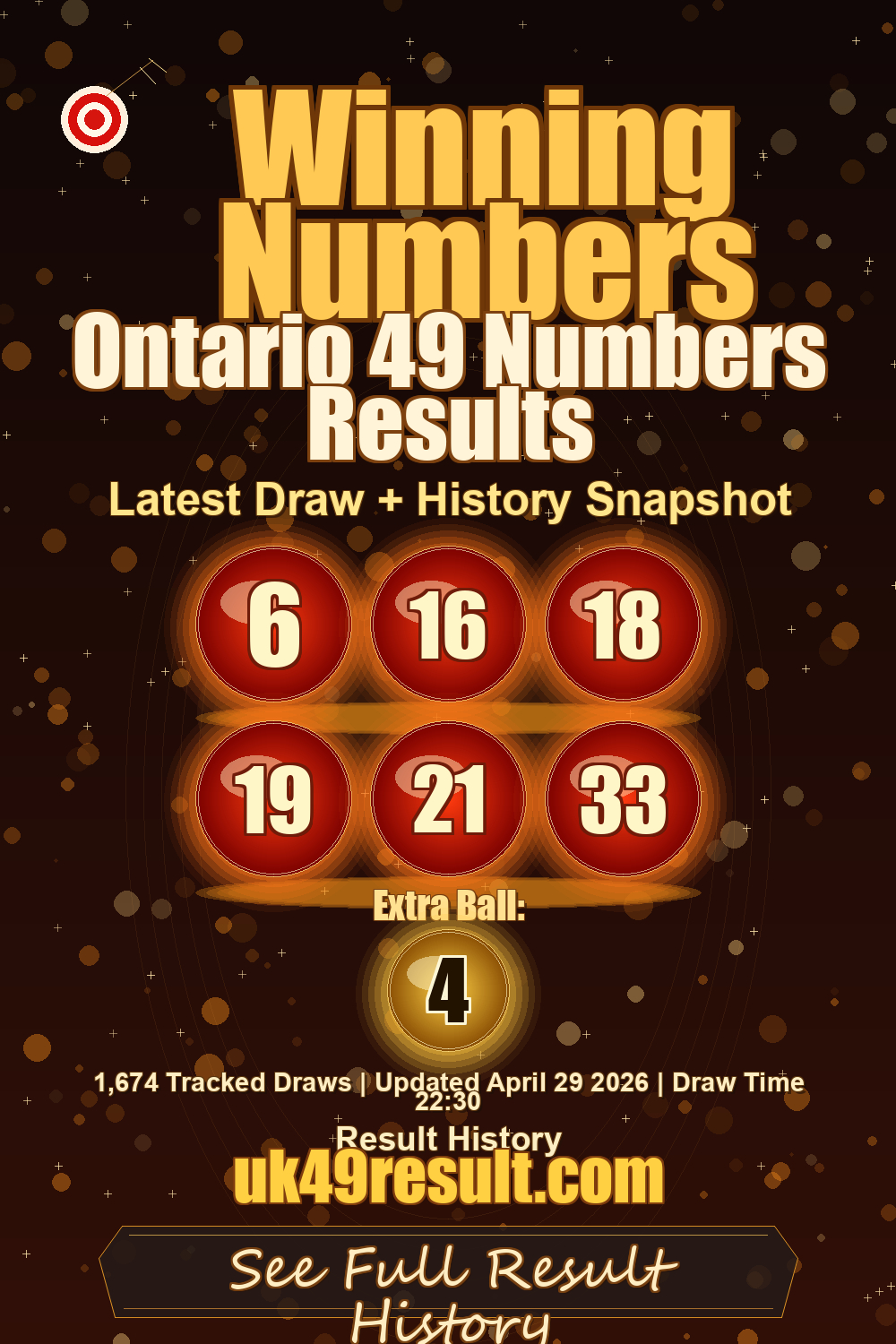 Ontario 49 Numbers Results image showing 6, 16, 18, 19, 21, 33. extra ball: 4