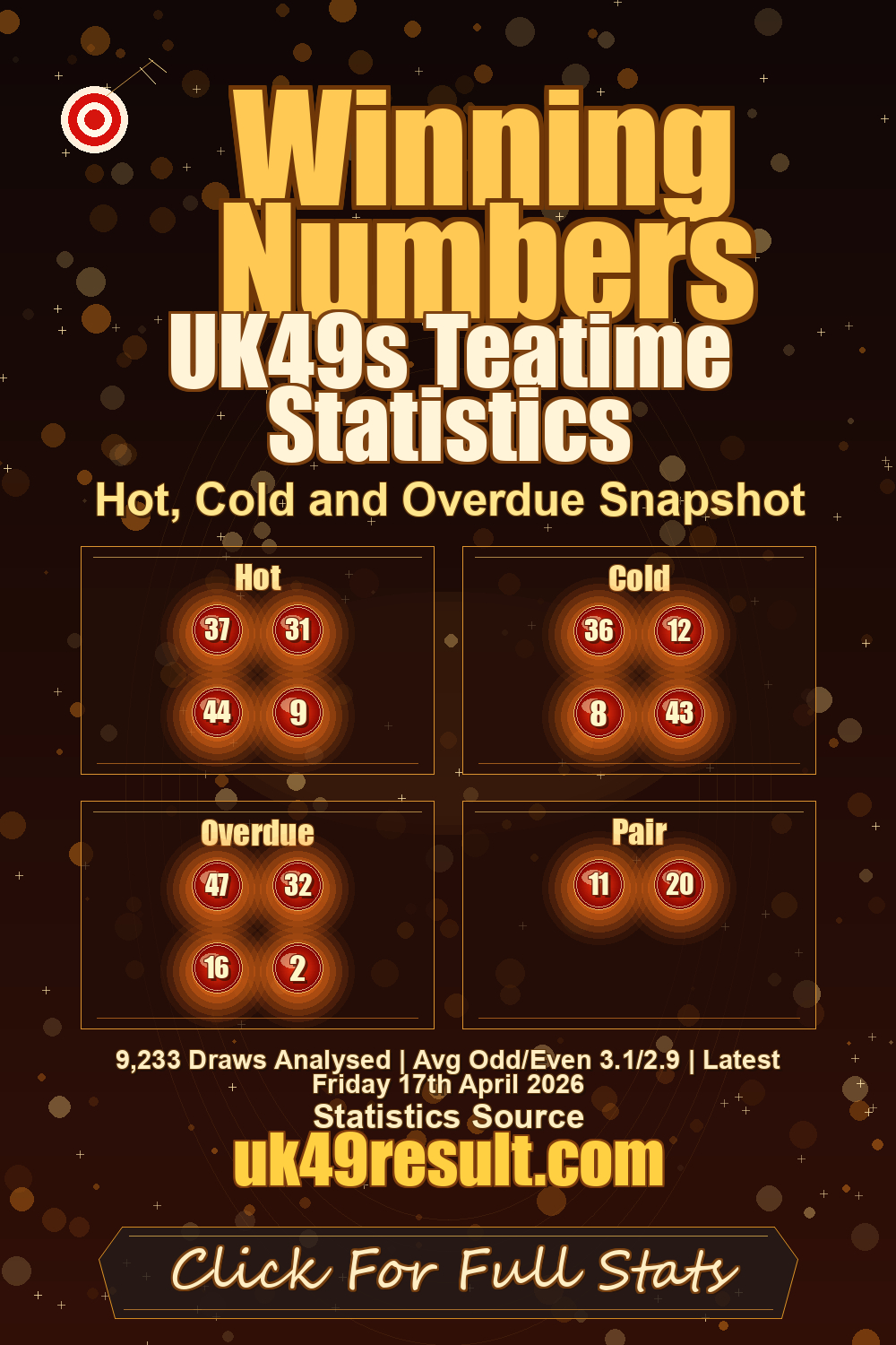 UK49s Teatime Statistics image showing hot: 37, 31, 44, 9. cold: 36, 12, 8, 43. overdue: 47, 32, 16, 2