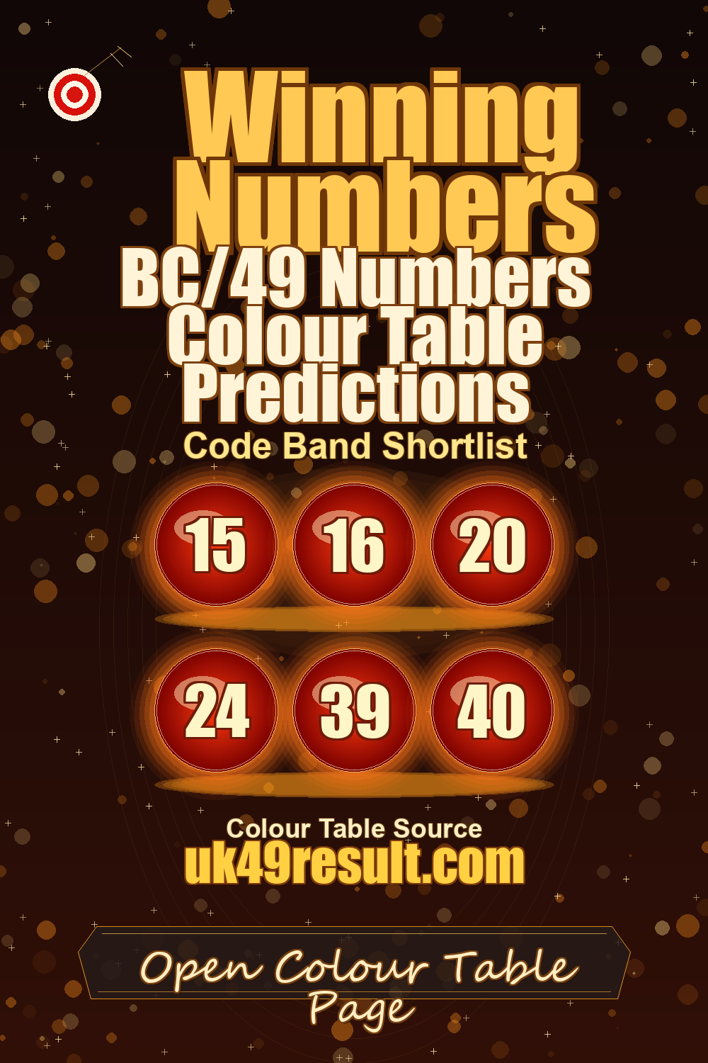 BC/49 Numbers Colour Table Predictions image showing 15, 16, 20, 24, 39, 40