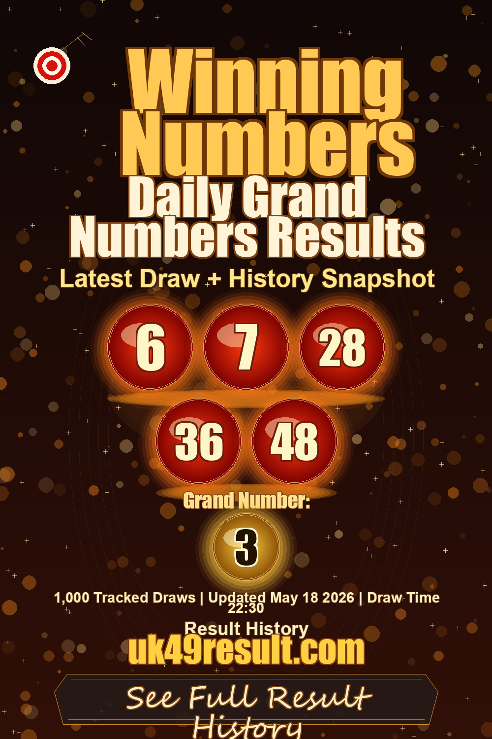 Daily Grand Numbers Results image showing 6, 7, 28, 36, 48. grand number: 3