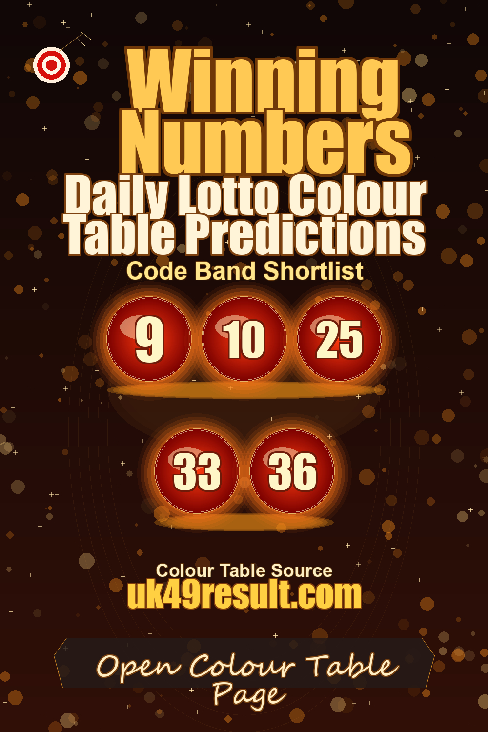Daily Lotto Colour Table Predictions image showing 9, 10, 25, 33, 36