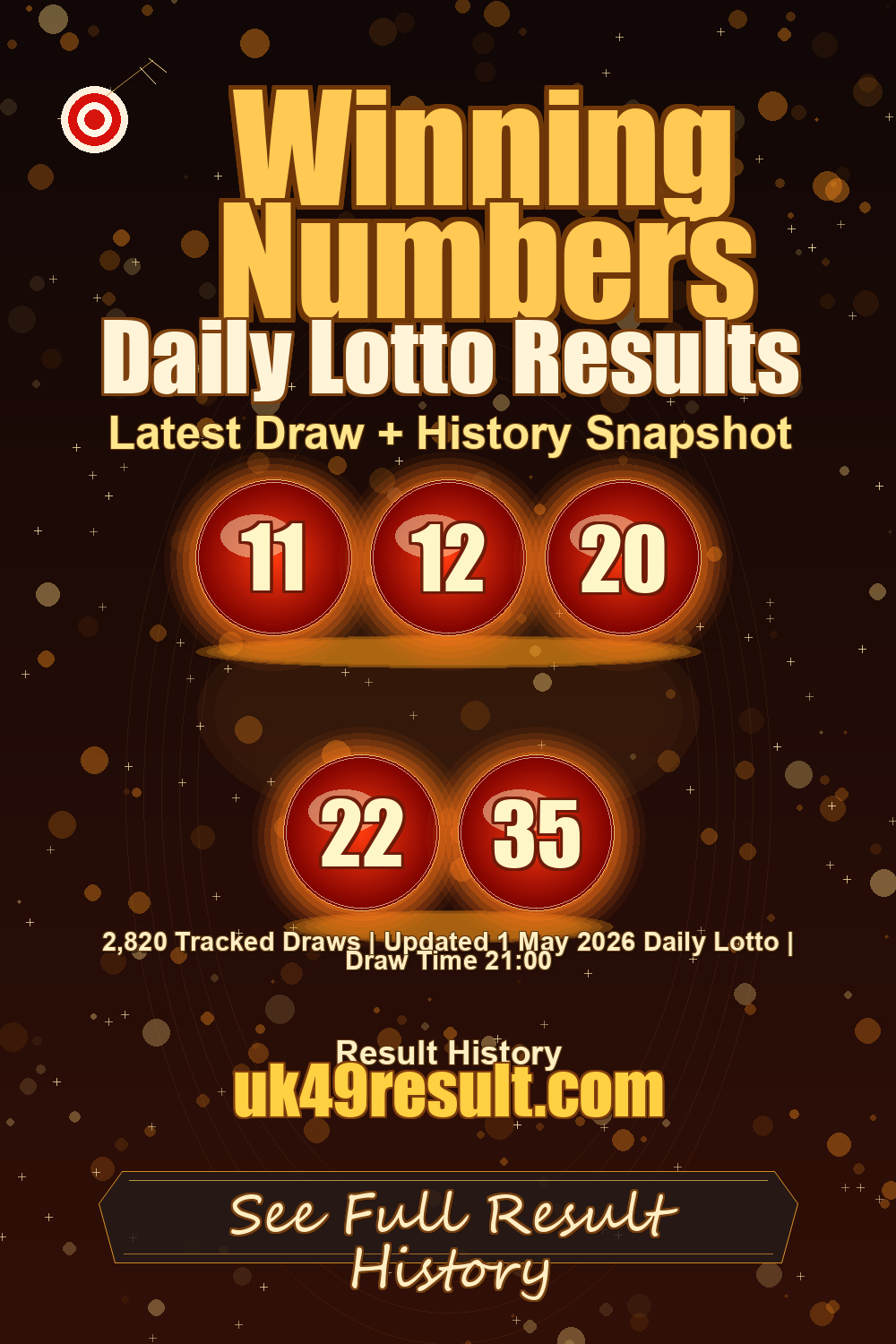 Daily Lotto Results image showing 11, 12, 20, 22, 35