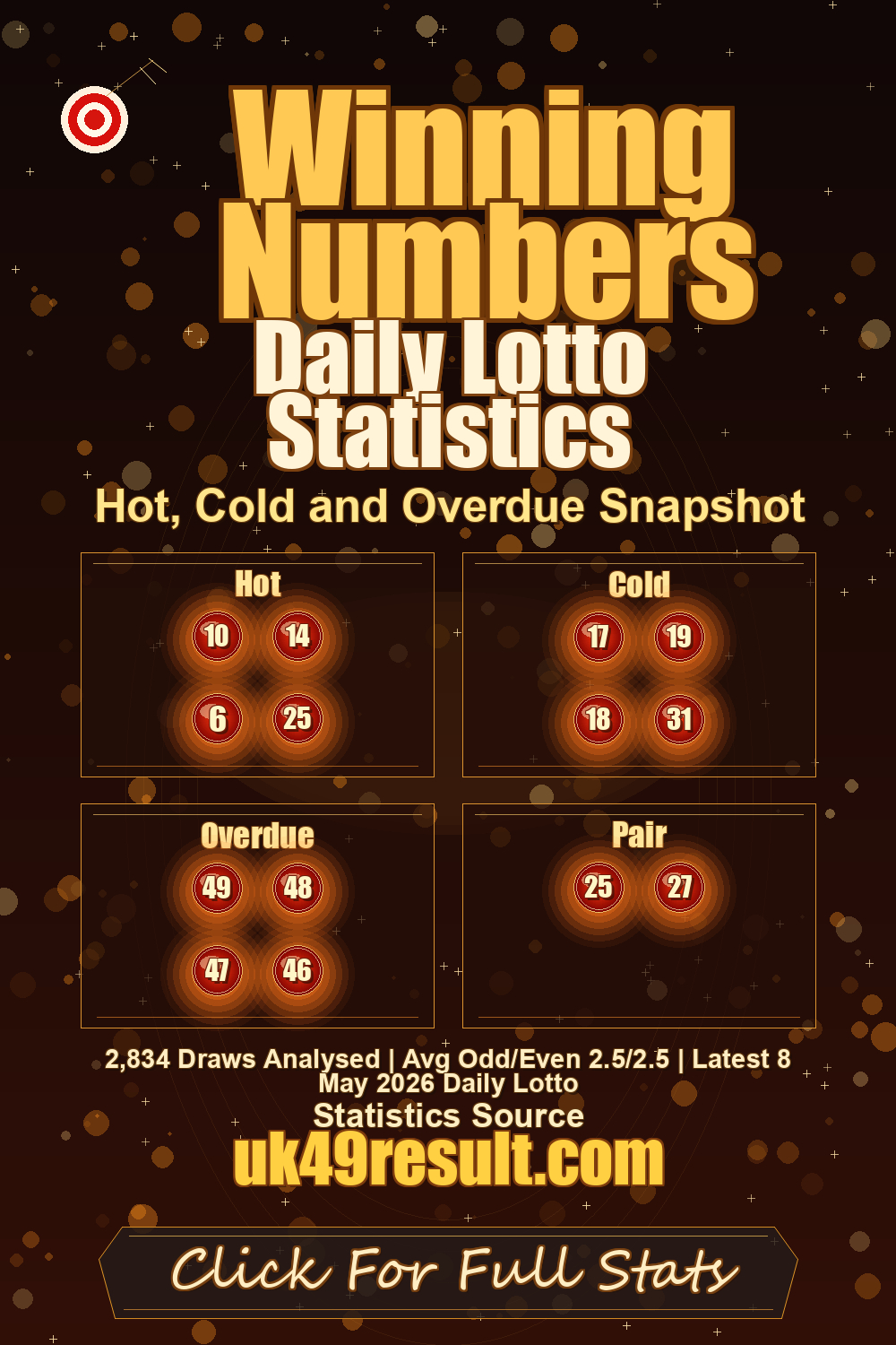 Daily Lotto Statistics image showing hot: 10, 14, 6, 25. cold: 17, 19, 18, 31. overdue: 49, 48, 47, 46