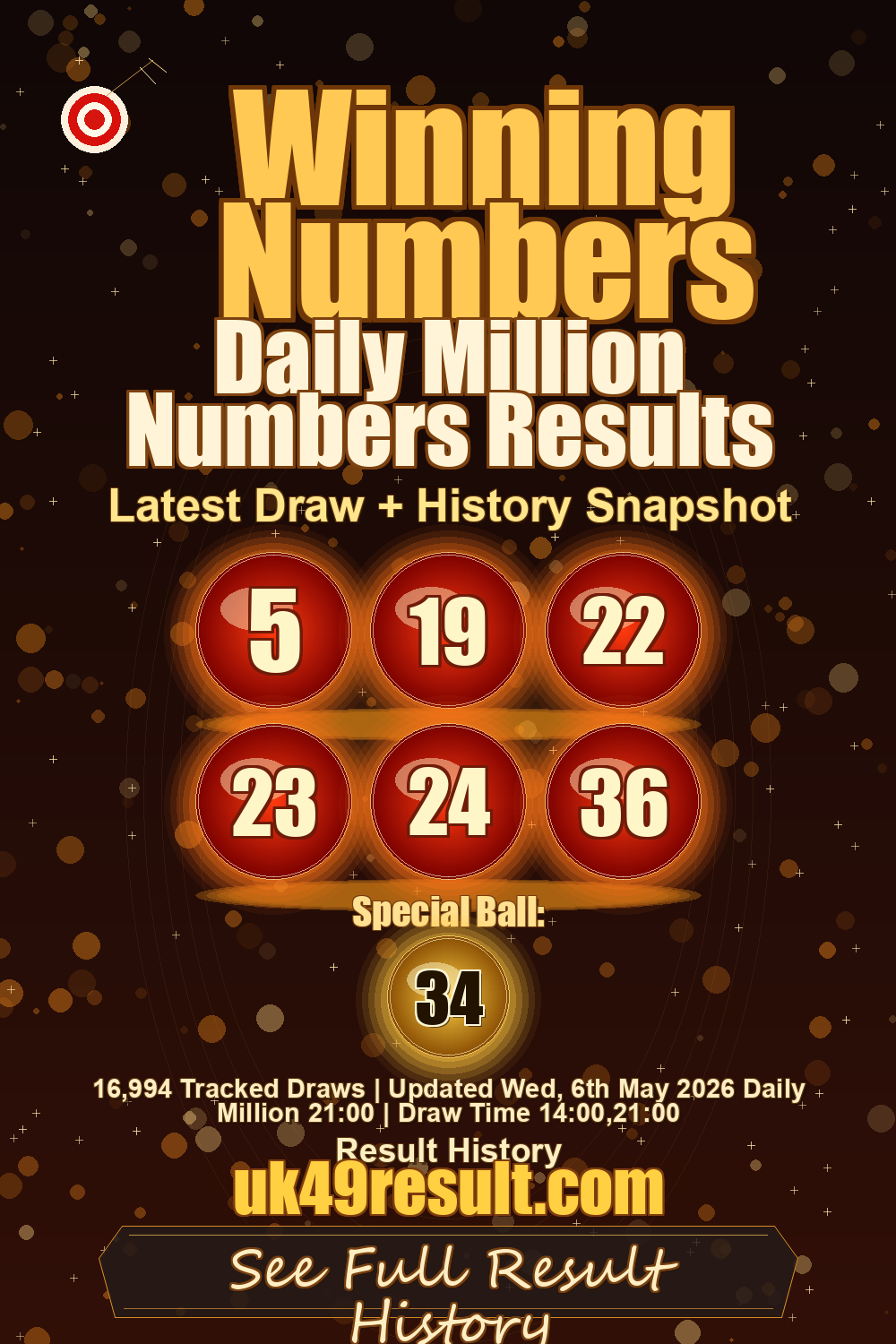 Daily Million Numbers Results image showing 5, 19, 22, 23, 24, 36. special ball: 34