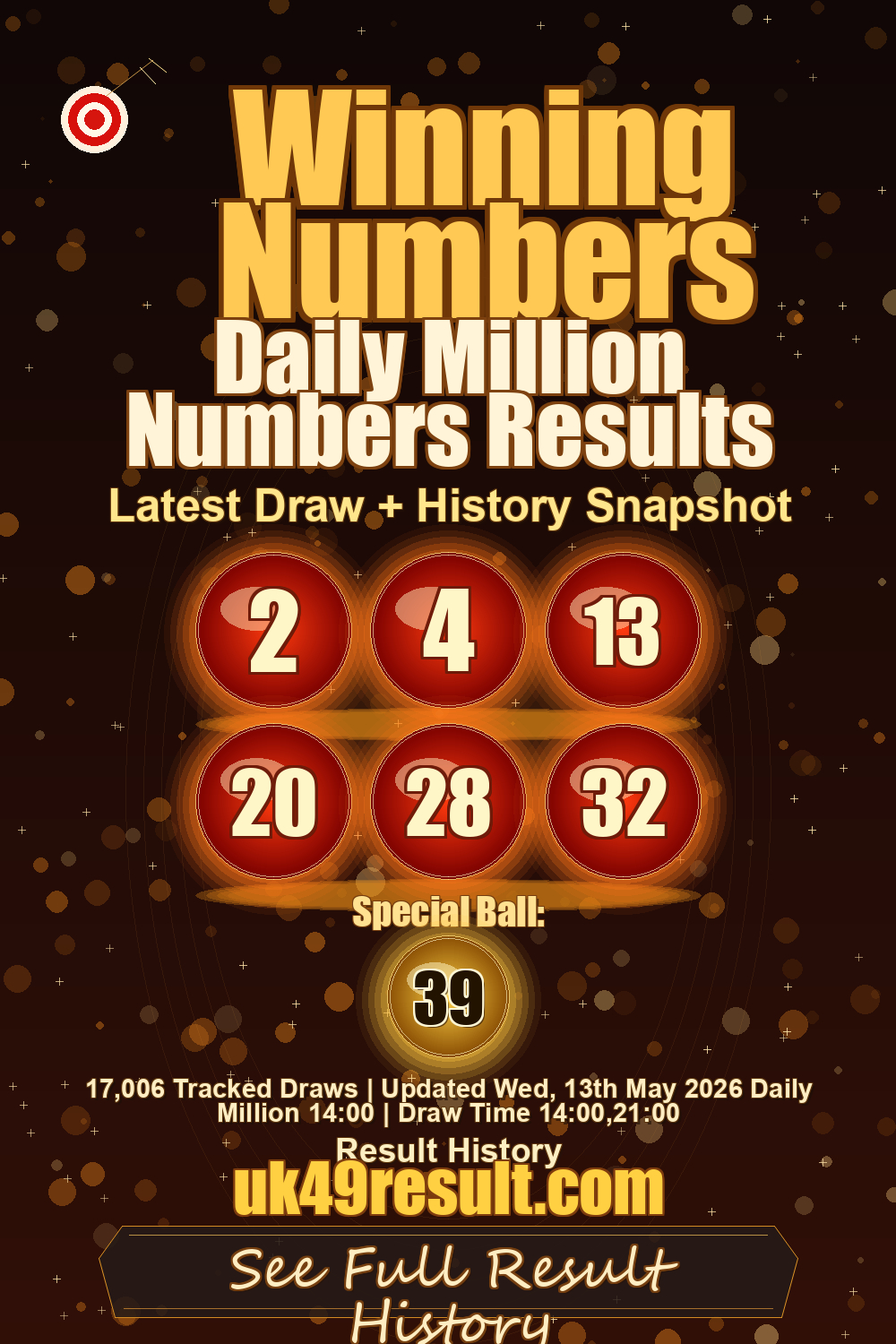 Daily Million Numbers Results image showing 2, 4, 13, 20, 28, 32. special ball: 39