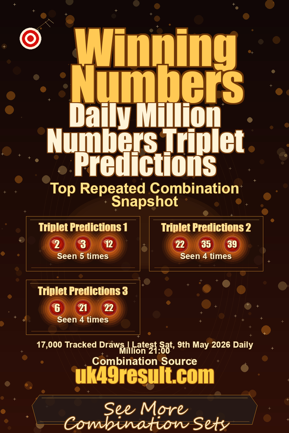Daily Million Numbers Triplet Predictions image showing triplet predictions 1: 2, 3, 12. triplet predictions 2: 22, 35, 39. triplet predictions 3: 6, 21, 22