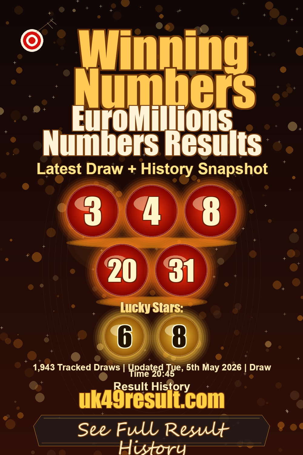 EuroMillions Numbers Results image showing 3, 4, 8, 20, 31. lucky stars: 6, 8