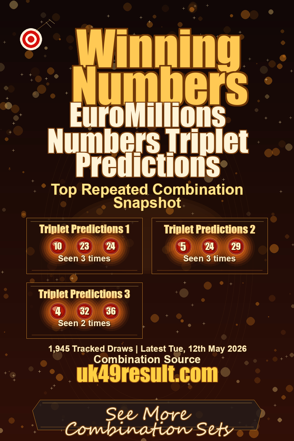 EuroMillions Numbers Triplet Predictions image showing triplet predictions 1: 10, 23, 24. triplet predictions 2: 5, 24, 29. triplet predictions 3: 4, 32, 36