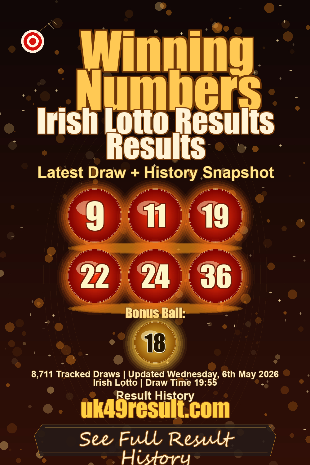 Irish Lotto Results Results image showing 9, 11, 19, 22, 24, 36. bonus ball: 18