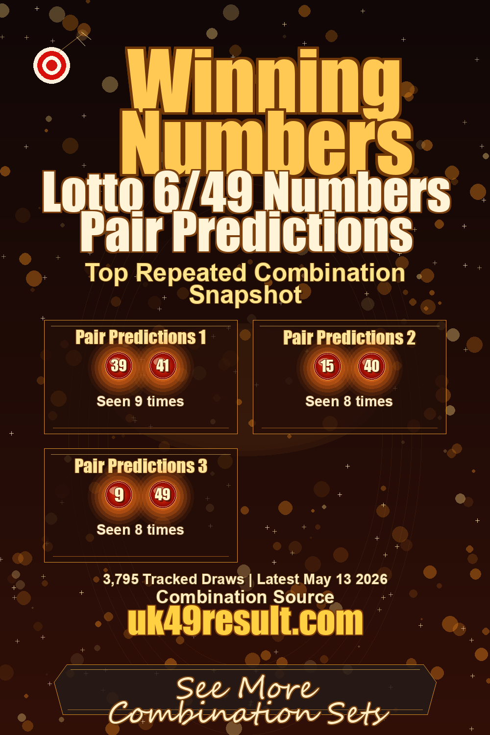 Lotto 6/49 Numbers Pair Predictions image showing pair predictions 1: 39, 41. pair predictions 2: 15, 40. pair predictions 3: 9, 49