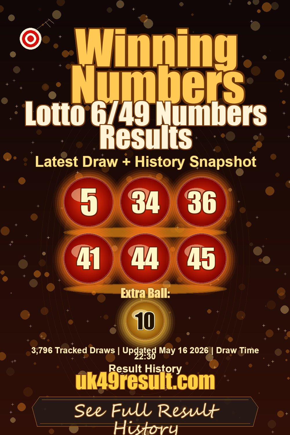 Lotto 6/49 Numbers Results image showing 5, 34, 36, 41, 44, 45. extra ball: 10
