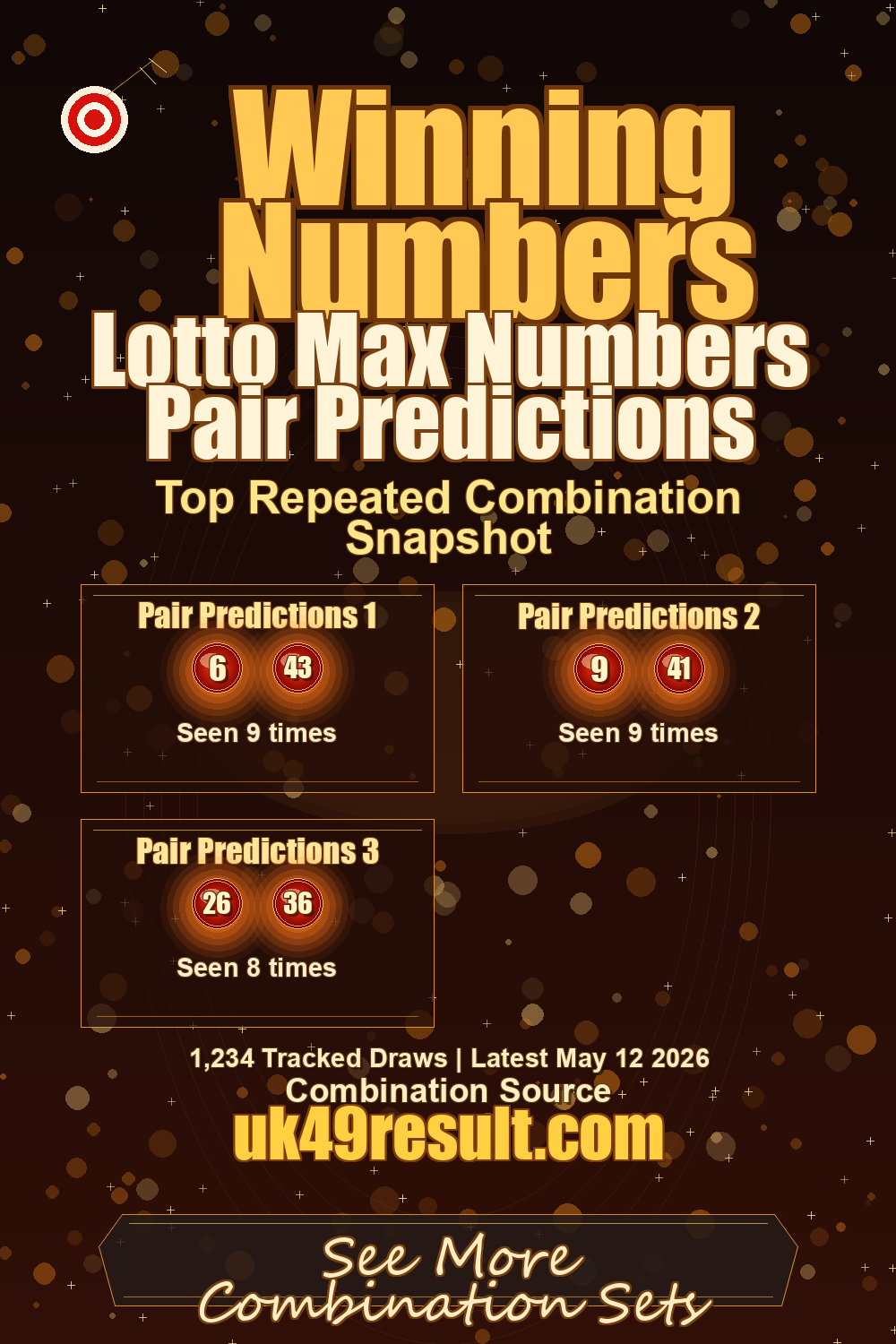 Lotto Max Numbers Pair Predictions image showing pair predictions 1: 6, 43. pair predictions 2: 9, 41. pair predictions 3: 26, 36
