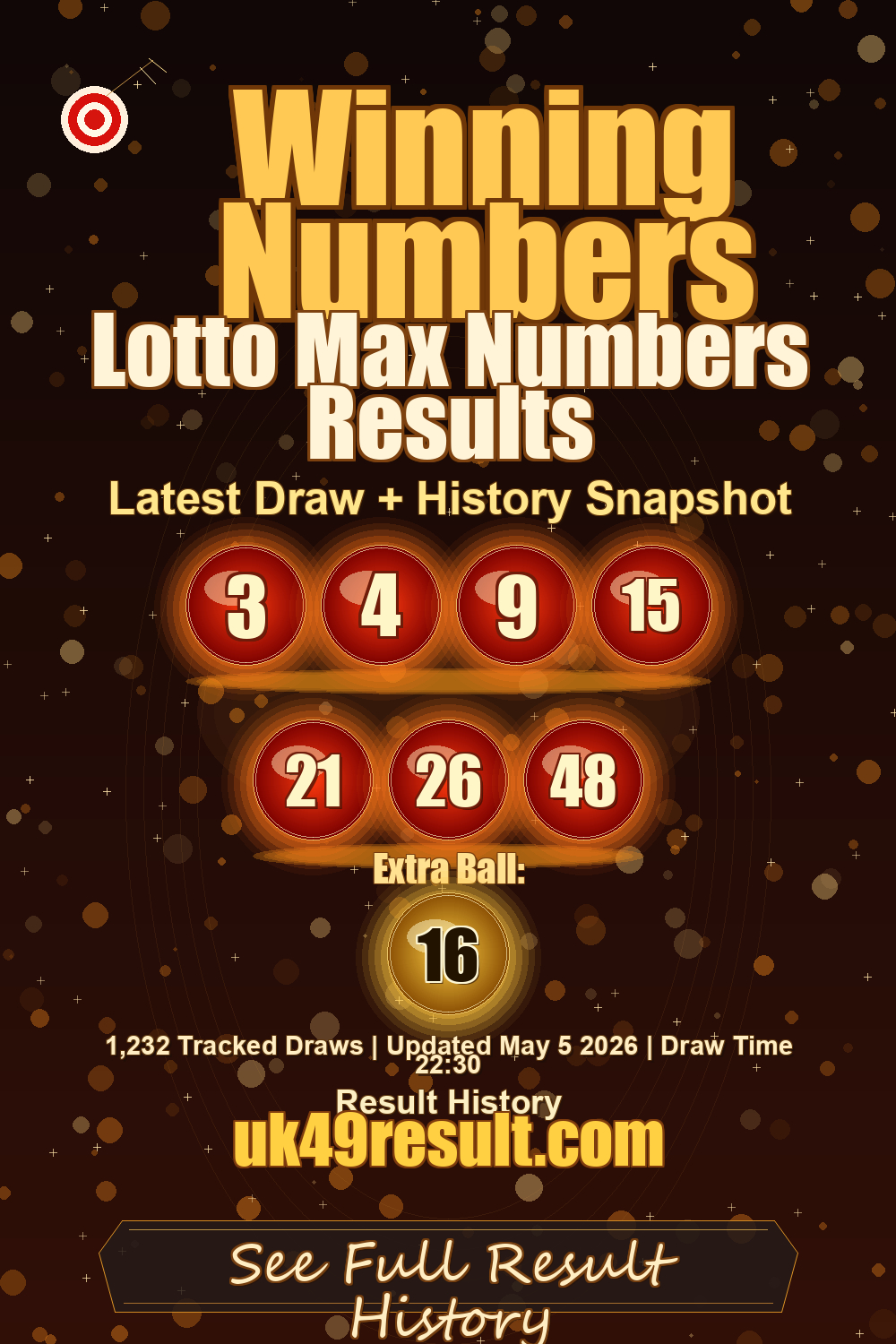Lotto Max Numbers Results image showing 3, 4, 9, 15, 21, 26, 48. extra ball: 16