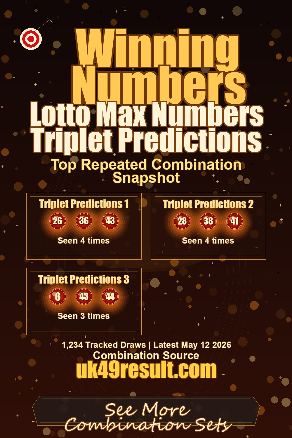 Lotto Max Numbers Triplet Predictions image showing triplet predictions 1: 26, 36, 43. triplet predictions 2: 28, 38, 41. triplet predictions 3: 6, 43, 44