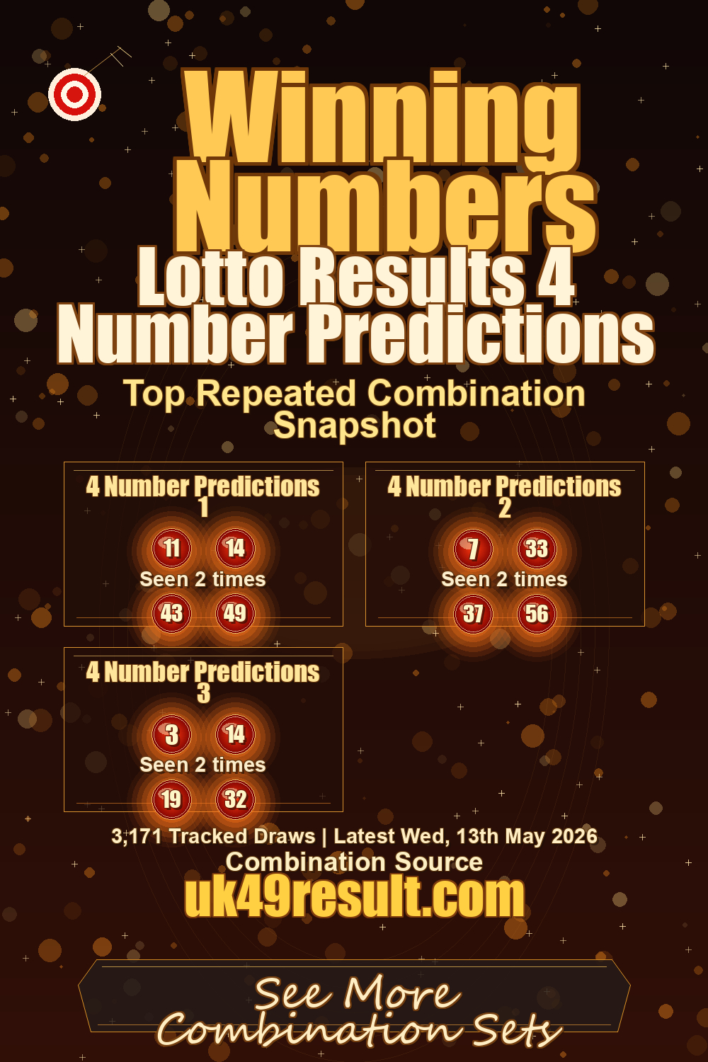 Lotto Results 4 Number Predictions image showing 4 number predictions 1: 11, 14, 43, 49. 4 number predictions 2: 7, 33, 37, 56. 4 number predictions 3: 3, 14, 19, 32