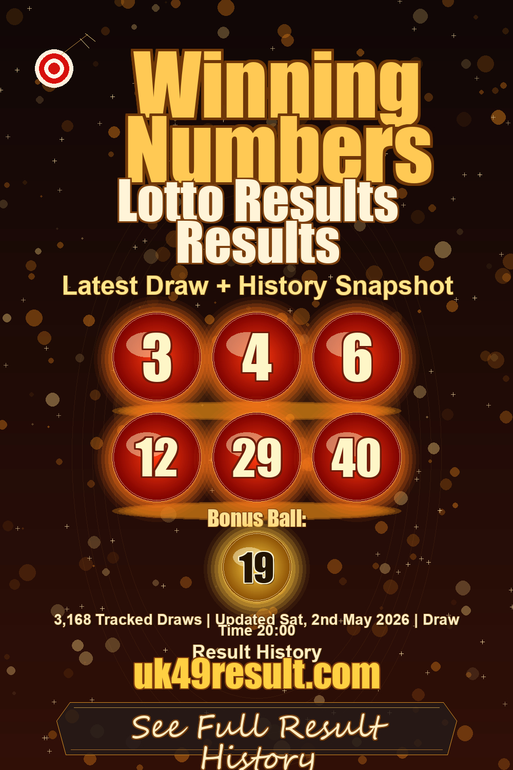 Lotto Results Results image showing 3, 4, 6, 12, 29, 40. bonus ball: 19