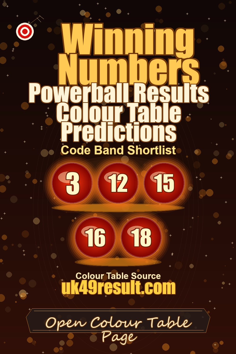 Powerball Results Colour Table Predictions image showing 3, 12, 15, 16, 18