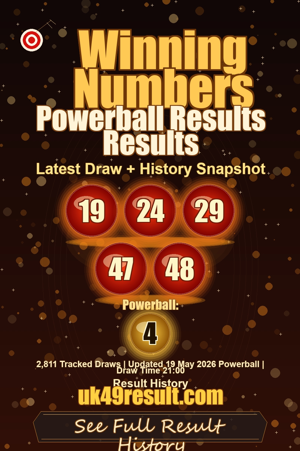 Powerball Results Results image showing 19, 24, 29, 47, 48. powerball: 4