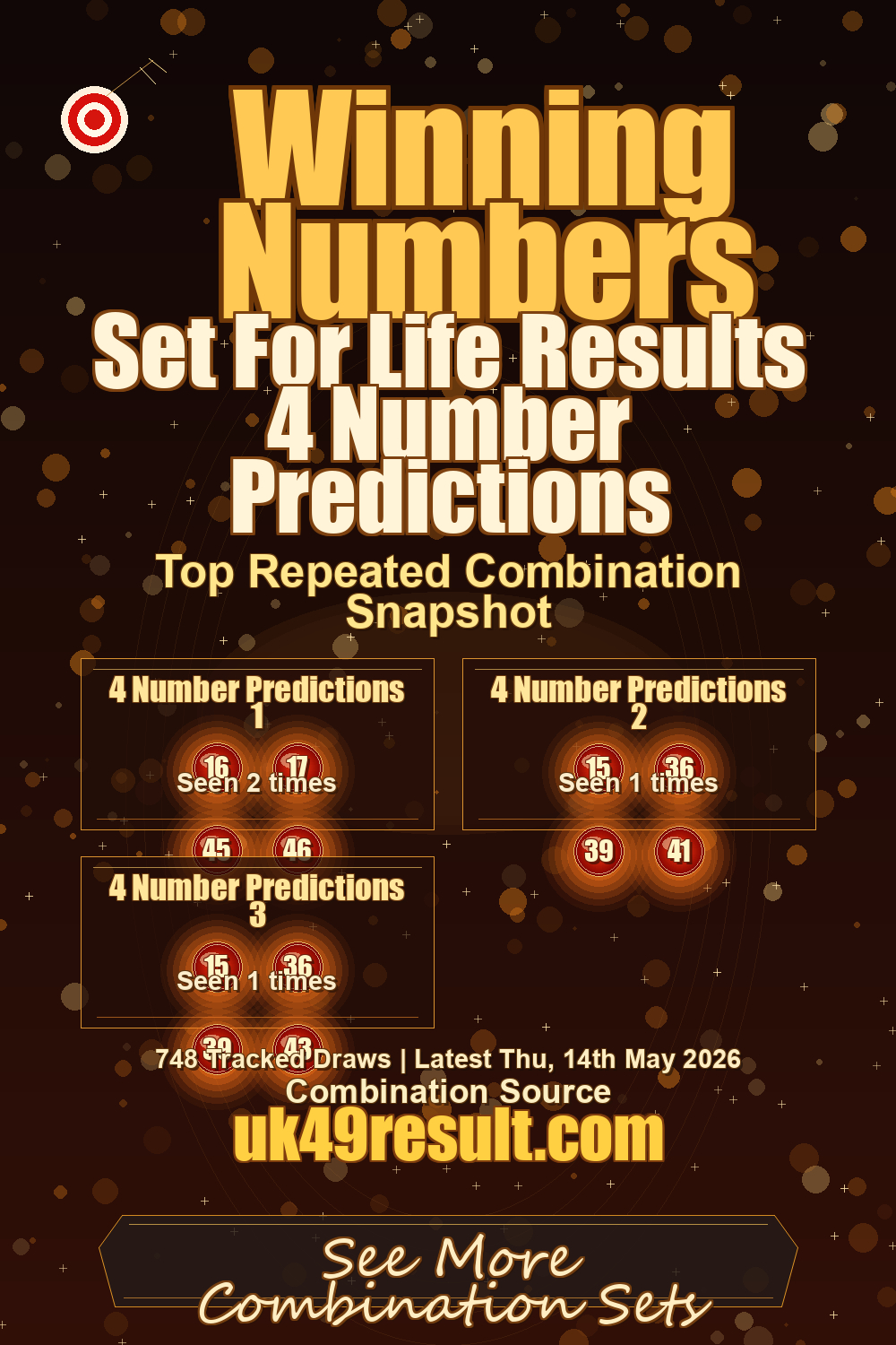 Set For Life Results 4 Number Predictions image showing 4 number predictions 1: 16, 17, 45, 46. 4 number predictions 2: 15, 36, 39, 41. 4 number predictions 3: 15, 36, 39, 43
