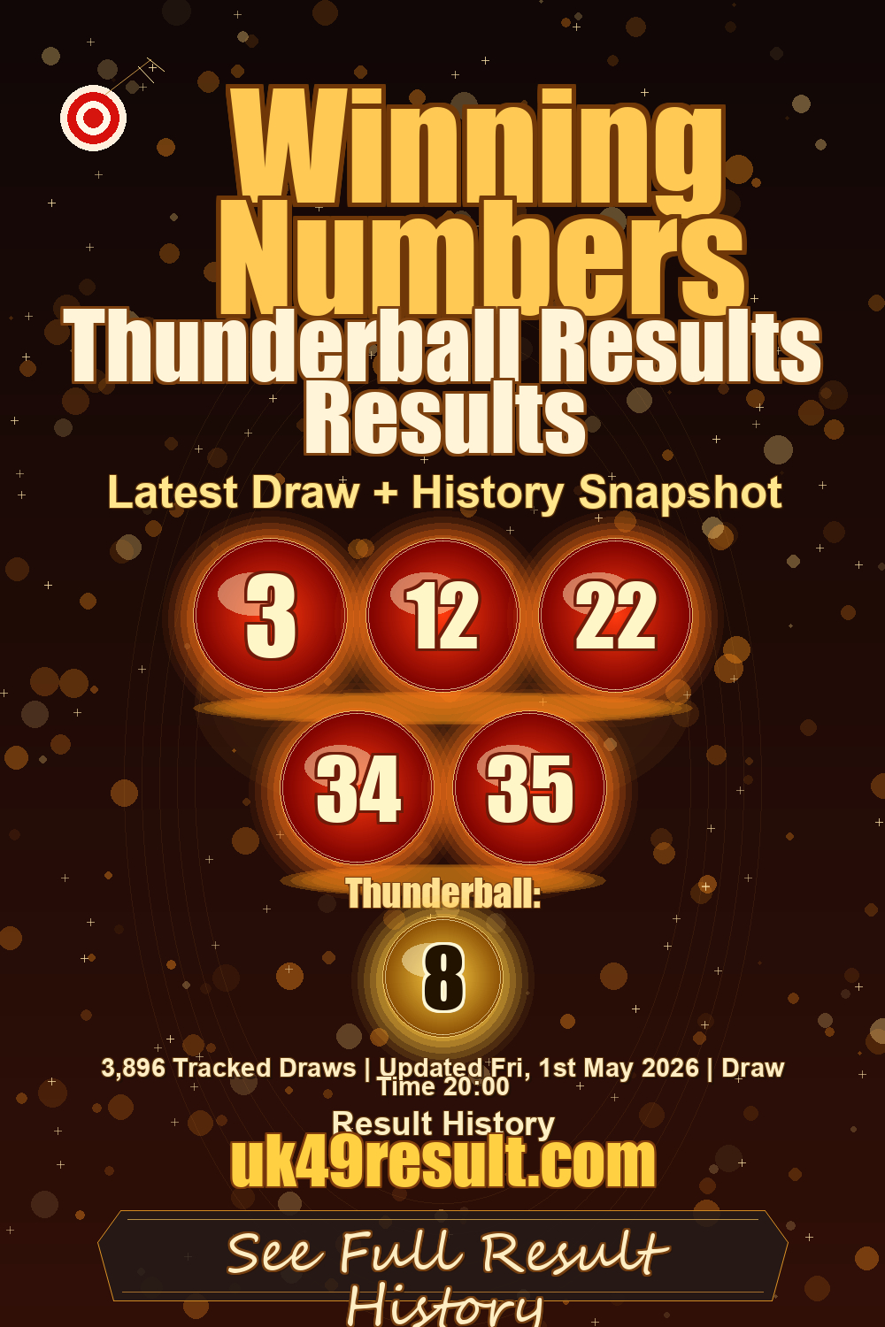 Thunderball Results Results image showing 3, 12, 22, 34, 35. thunderball: 8