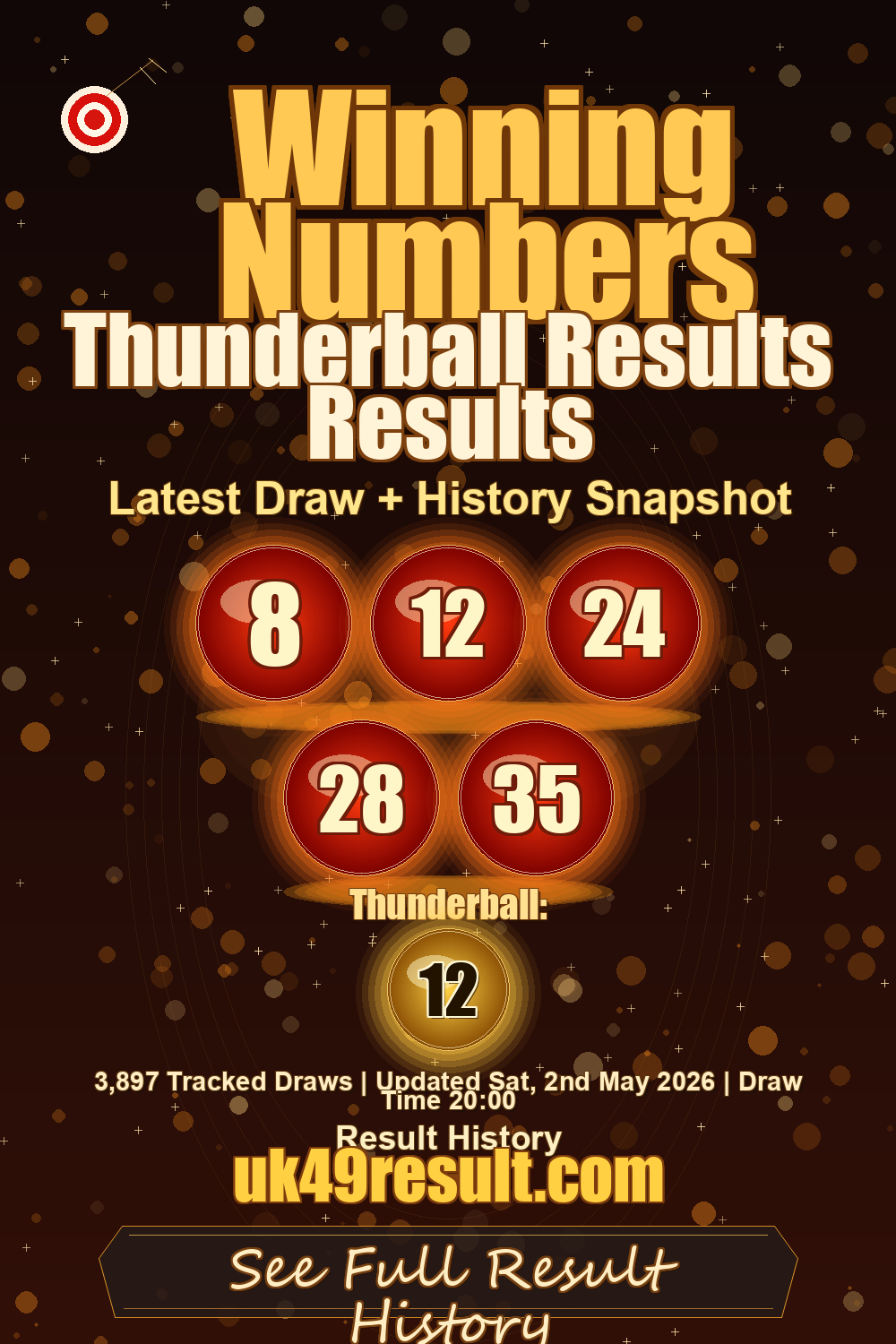 Thunderball Results Results image showing 8, 12, 24, 28, 35. thunderball: 12