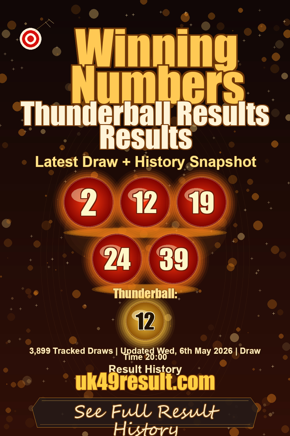 Thunderball Results Results image showing 2, 12, 19, 24, 39. thunderball: 12