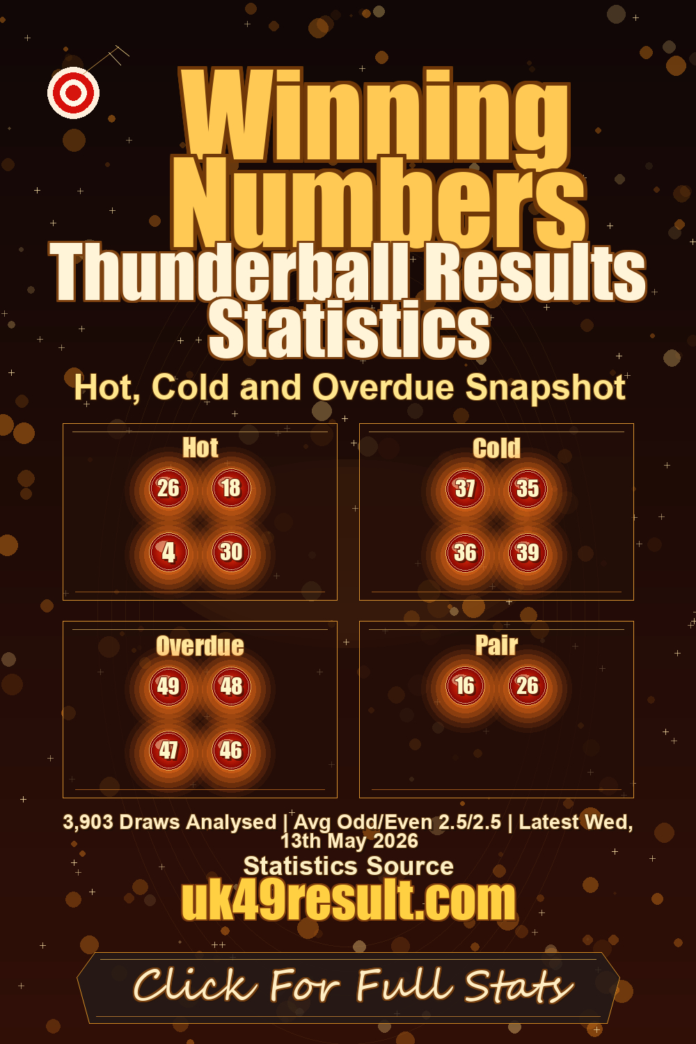 Thunderball Results Statistics image showing hot: 26, 18, 4, 30. cold: 37, 35, 36, 39. overdue: 49, 48, 47, 46