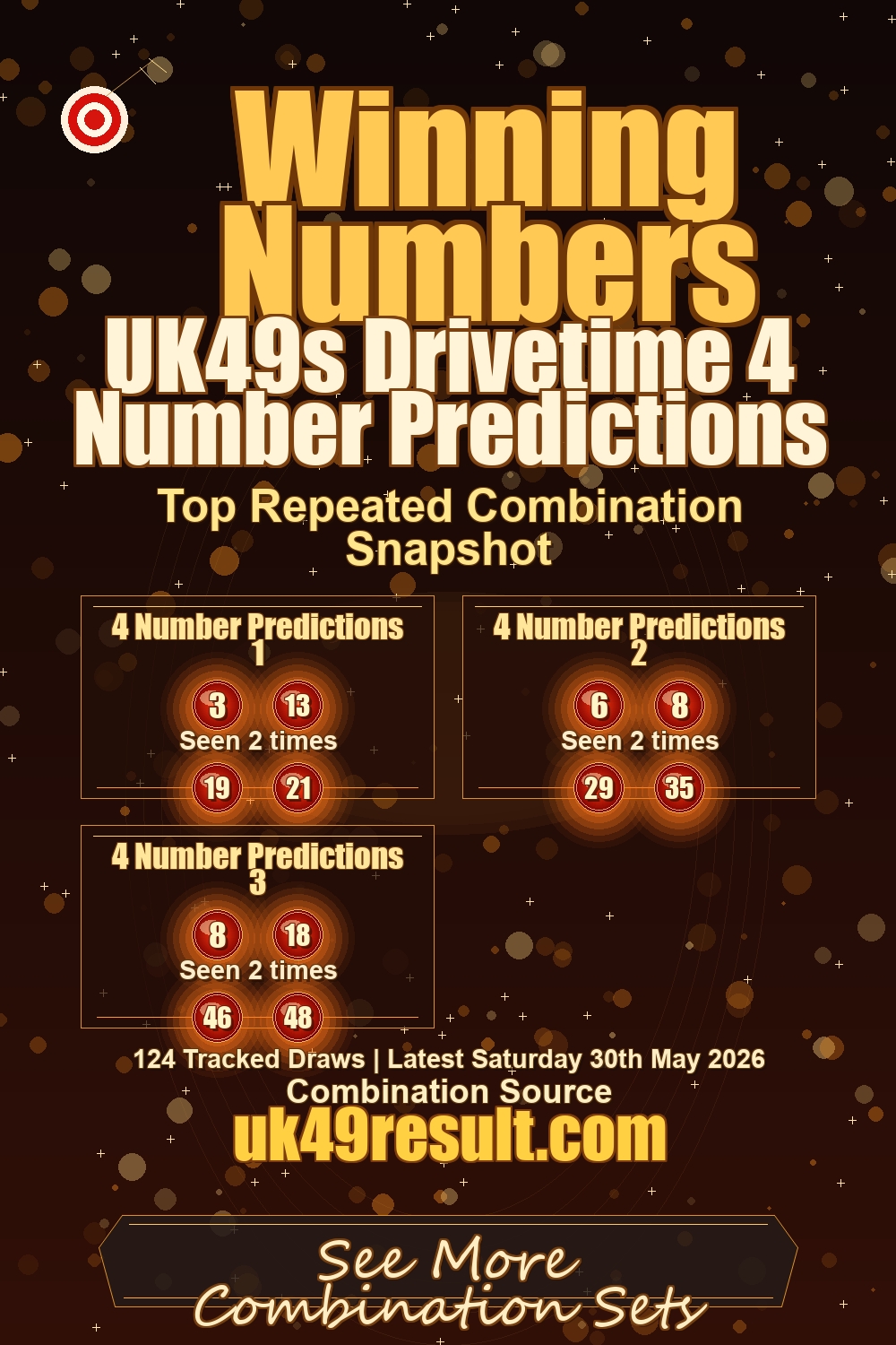UK49s Drivetime 4 Number Predictions image showing 4 number predictions 1: 3, 13, 19, 21. 4 number predictions 2: 6, 8, 29, 35. 4 number predictions 3: 8, 18, 46, 48