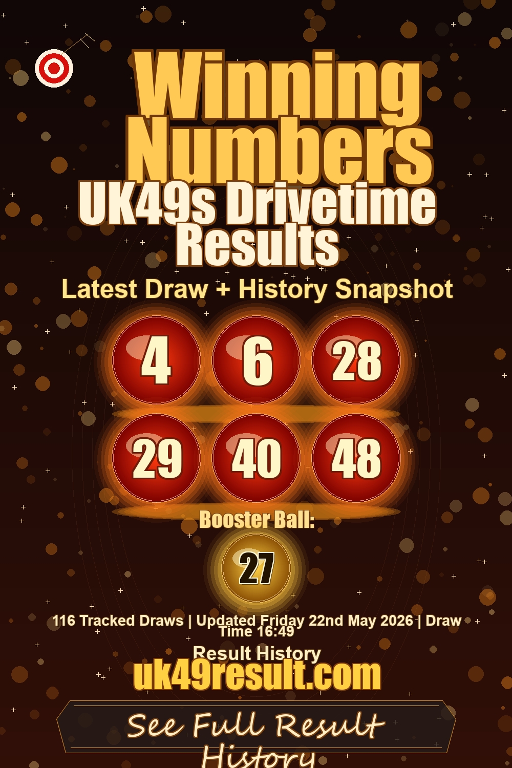 UK49s Drivetime Results image showing 4, 6, 28, 29, 40, 48. booster ball: 27