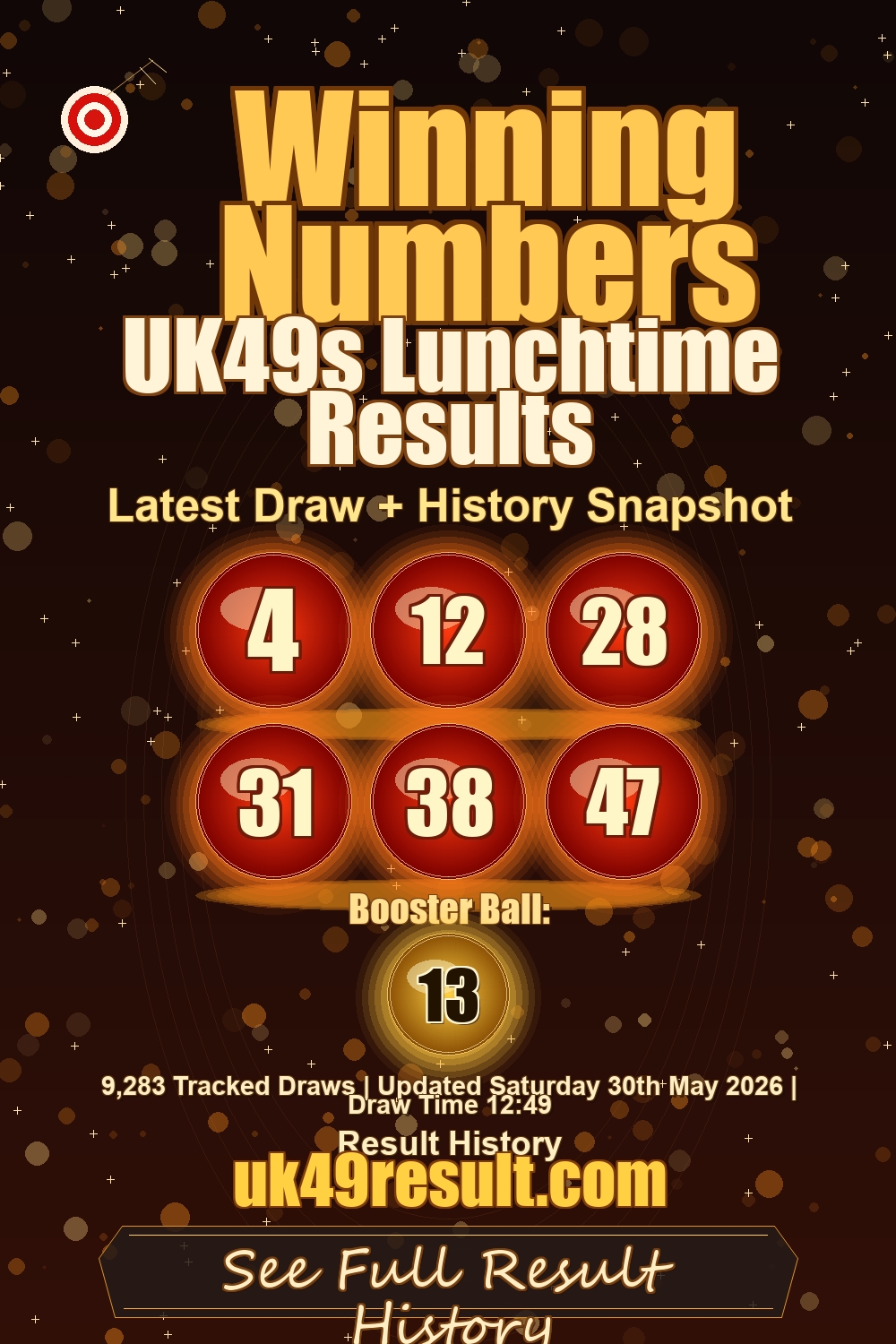 UK49s Lunchtime Results image showing 4, 12, 28, 31, 38, 47. booster ball: 13