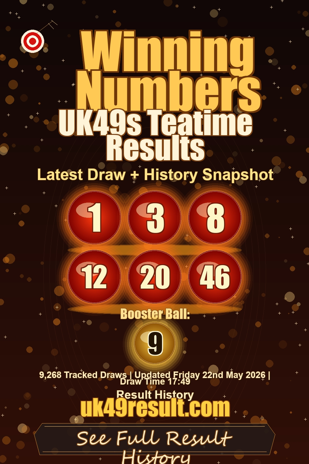UK49s Teatime Results image showing 1, 3, 8, 12, 20, 46. booster ball: 9