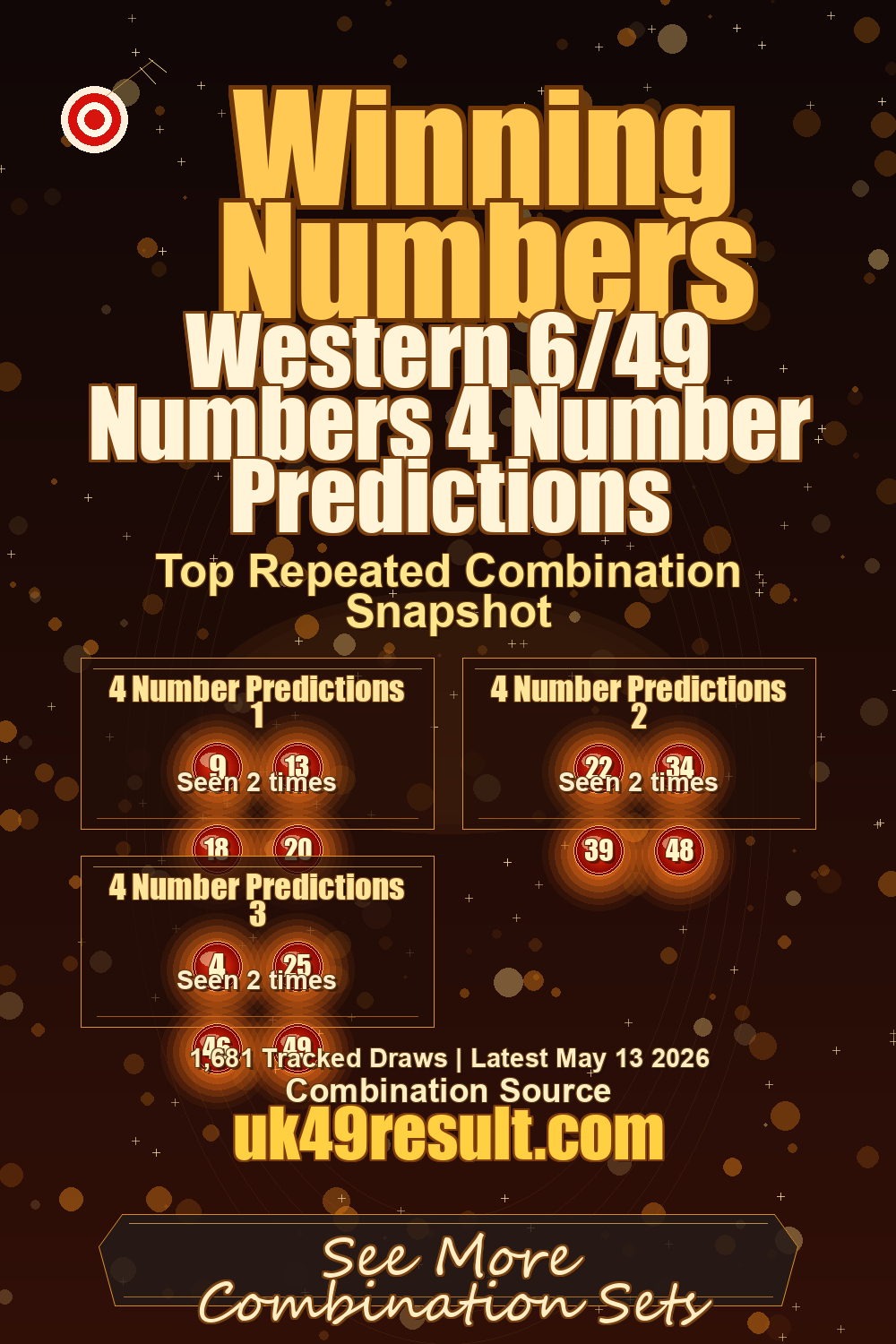 Western 6/49 Numbers 4 Number Predictions image showing 4 number predictions 1: 9, 13, 18, 20. 4 number predictions 2: 22, 34, 39, 48. 4 number predictions 3: 4, 25, 46, 49