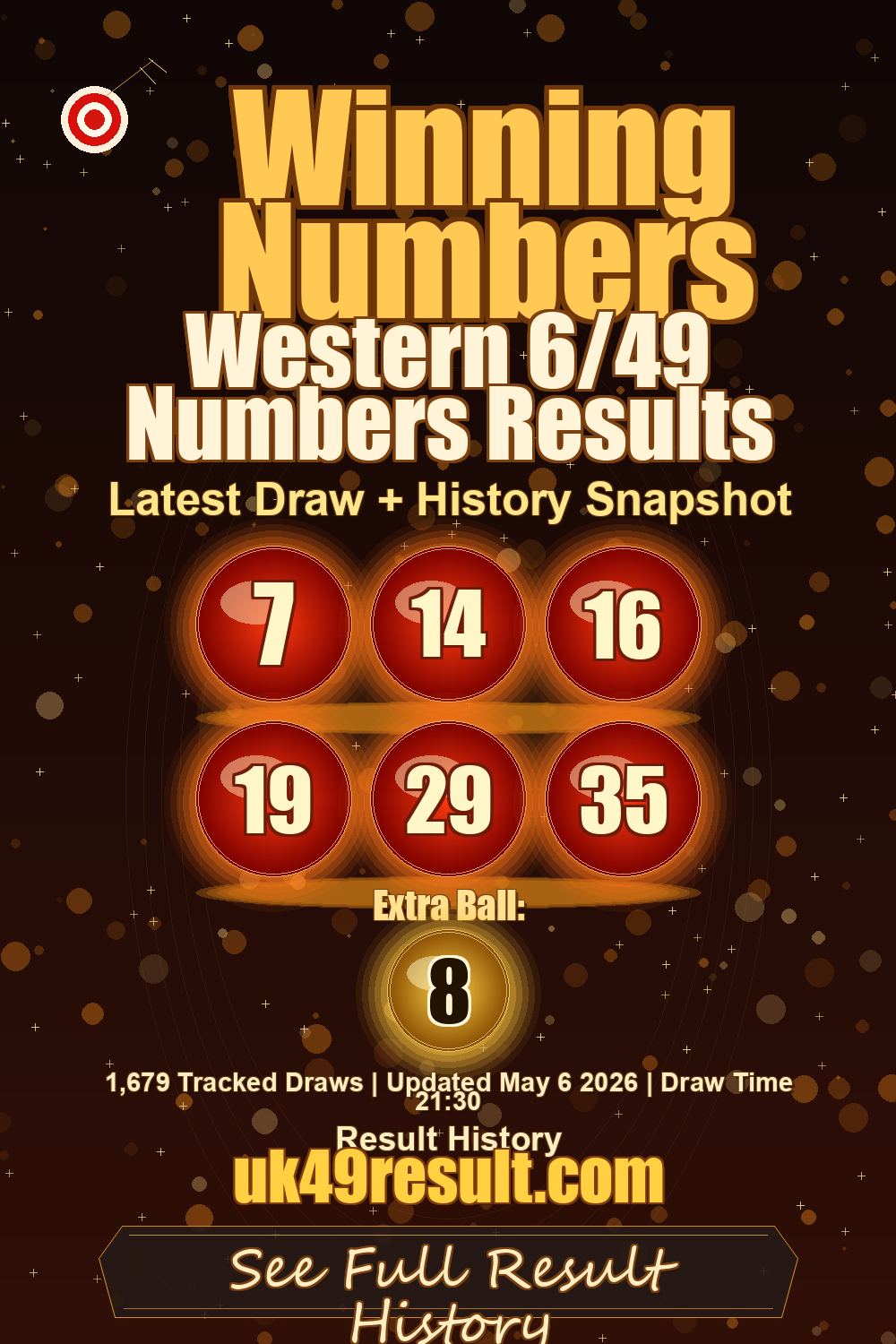 Western 6/49 Numbers Results image showing 7, 14, 16, 19, 29, 35. extra ball: 8