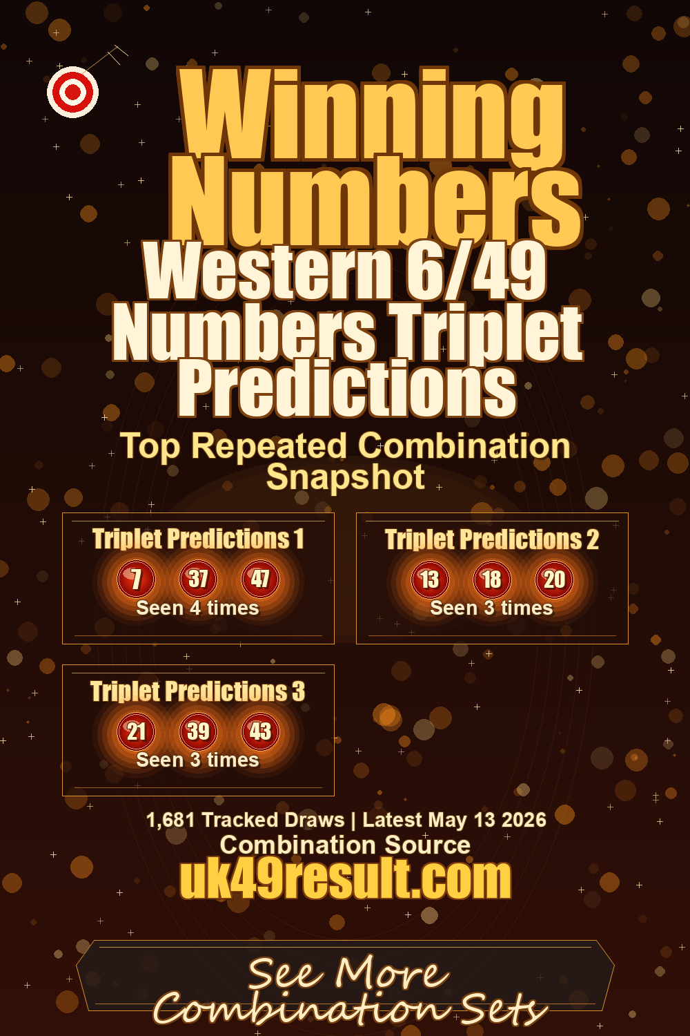 Western 6/49 Numbers Triplet Predictions image showing triplet predictions 1: 7, 37, 47. triplet predictions 2: 13, 18, 20. triplet predictions 3: 21, 39, 43