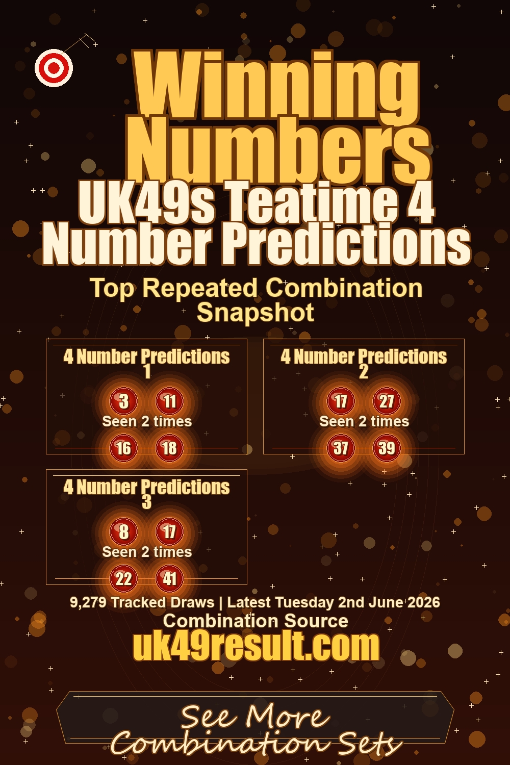 UK49s Teatime 4 Number Predictions image showing 4 number predictions 1: 3, 11, 16, 18. 4 number predictions 2: 17, 27, 37, 39. 4 number predictions 3: 8, 17, 22, 41