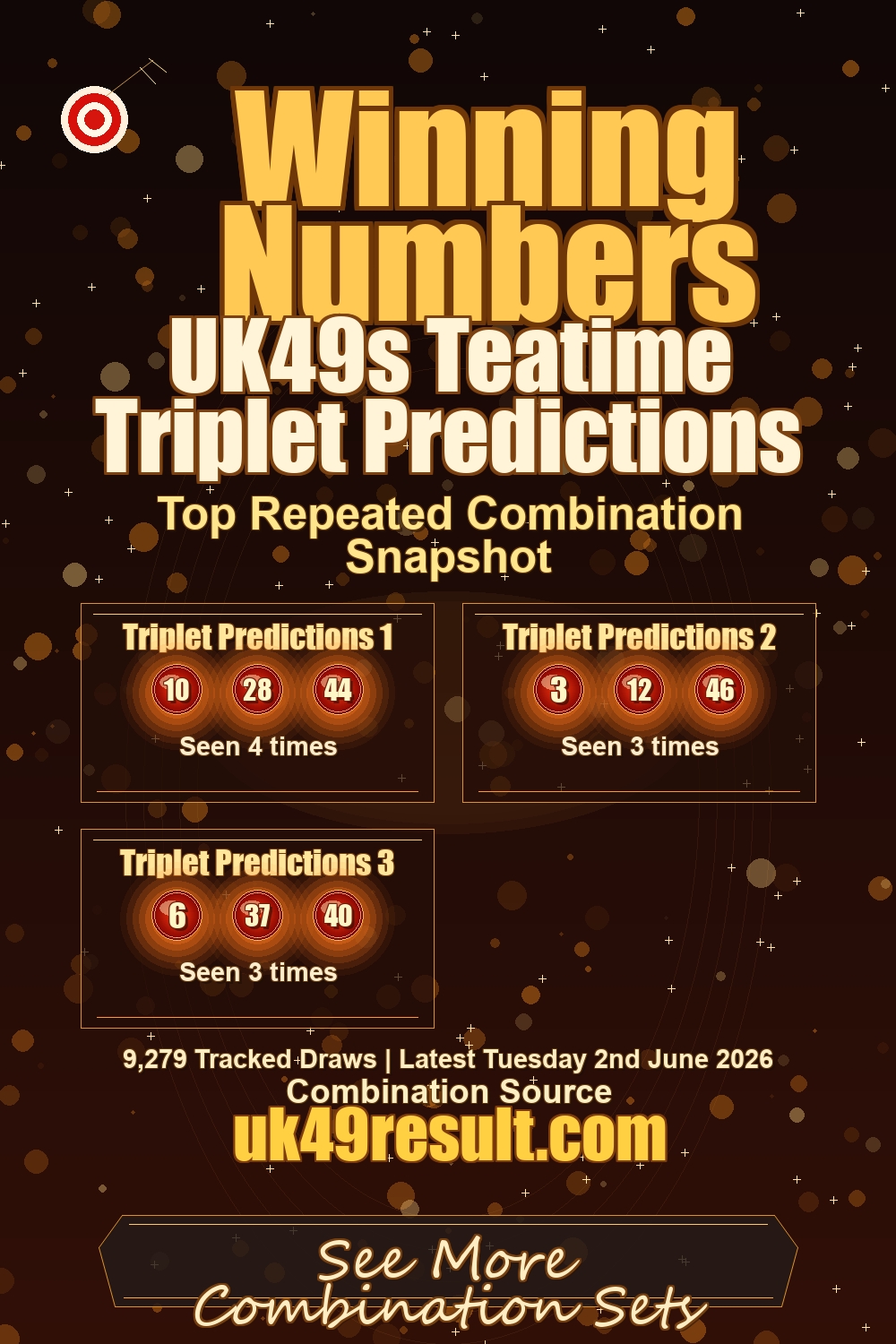 UK49s Teatime Triplet Predictions image showing triplet predictions 1: 10, 28, 44. triplet predictions 2: 3, 12, 46. triplet predictions 3: 6, 37, 40