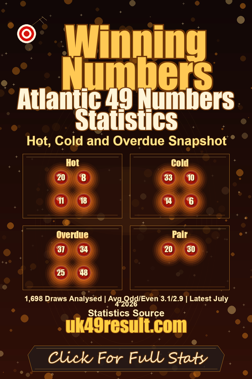 Atlantic 49 Numbers Statistics image showing hot: 20, 8, 11, 18. cold: 33, 10, 14, 6. overdue: 37, 34, 25, 48