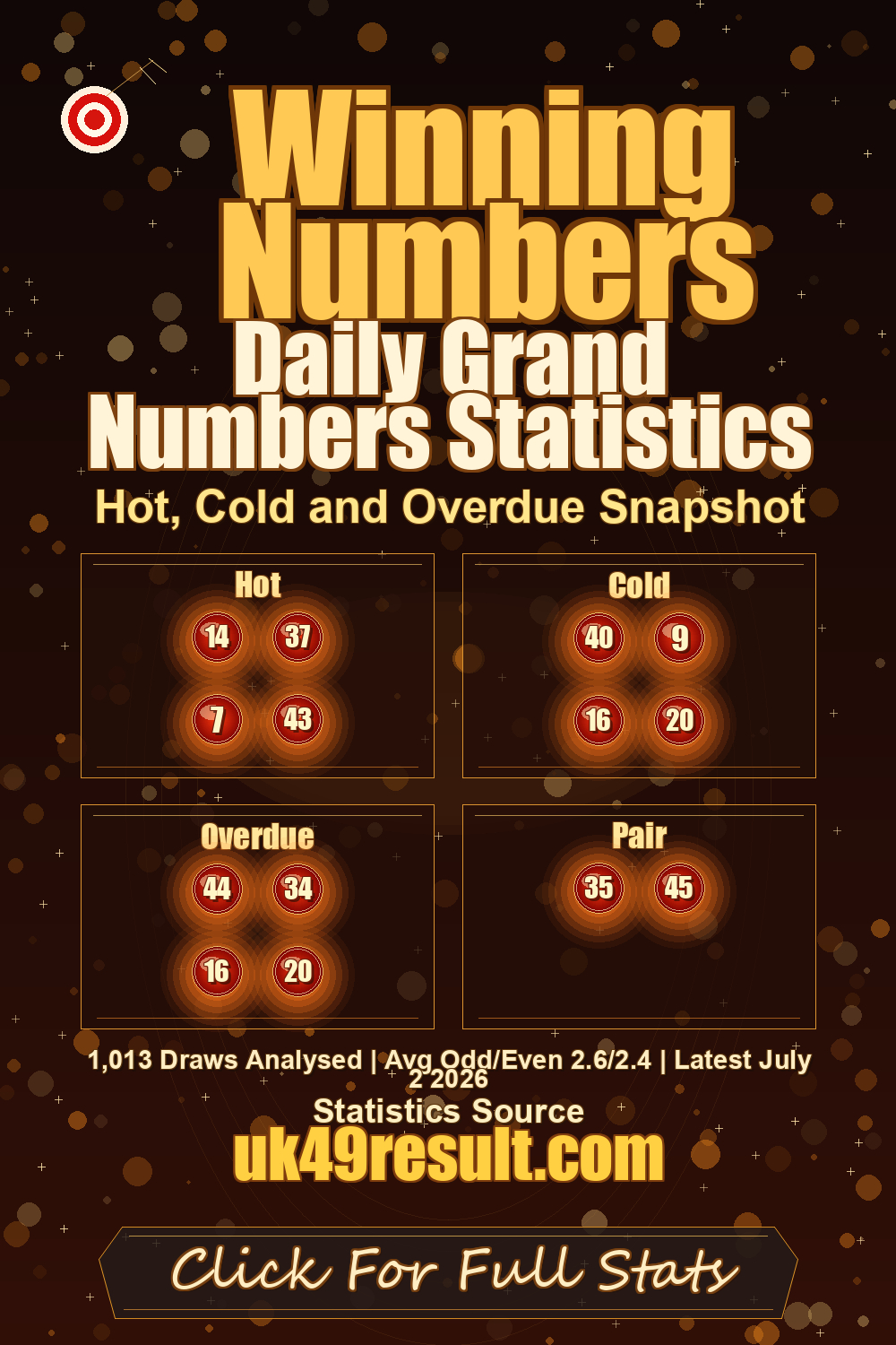 Daily Grand Numbers Statistics image showing hot: 14, 37, 7, 43. cold: 40, 9, 16, 20. overdue: 44, 34, 16, 20