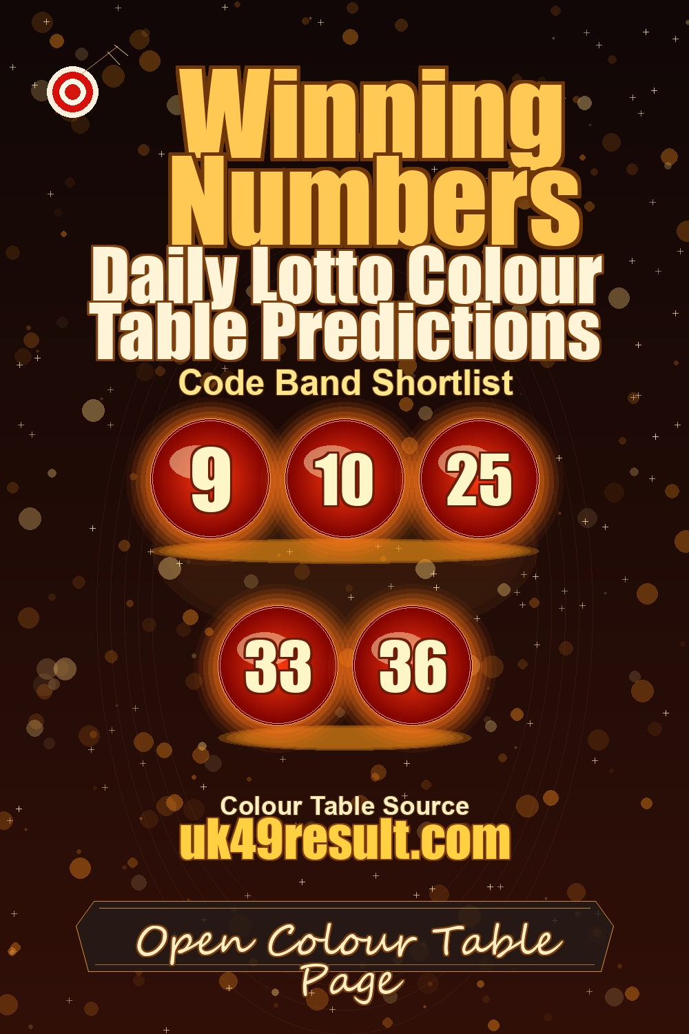 Daily Lotto Colour Table Predictions image showing 9, 10, 25, 33, 36