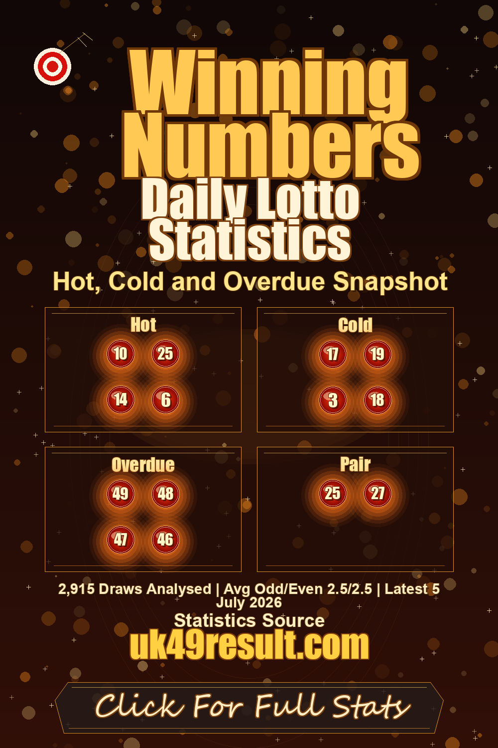 Daily Lotto Statistics image showing hot: 10, 25, 14, 6. cold: 17, 19, 3, 18. overdue: 49, 48, 47, 46