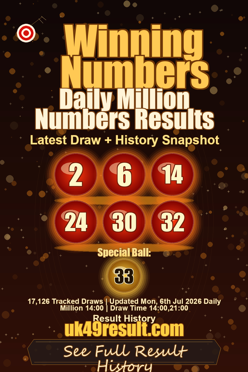 Daily Million Numbers Results image showing 2, 6, 14, 24, 30, 32. special ball: 33